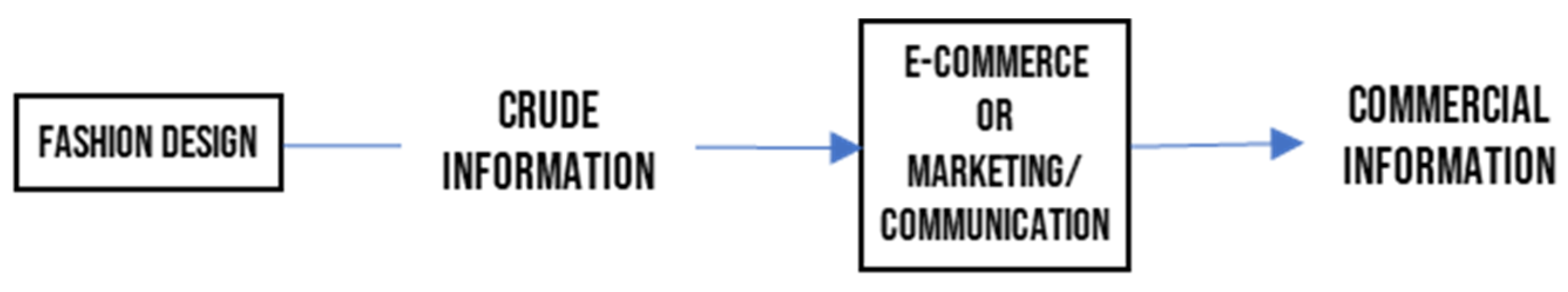 Sustainability 14 05328 g003