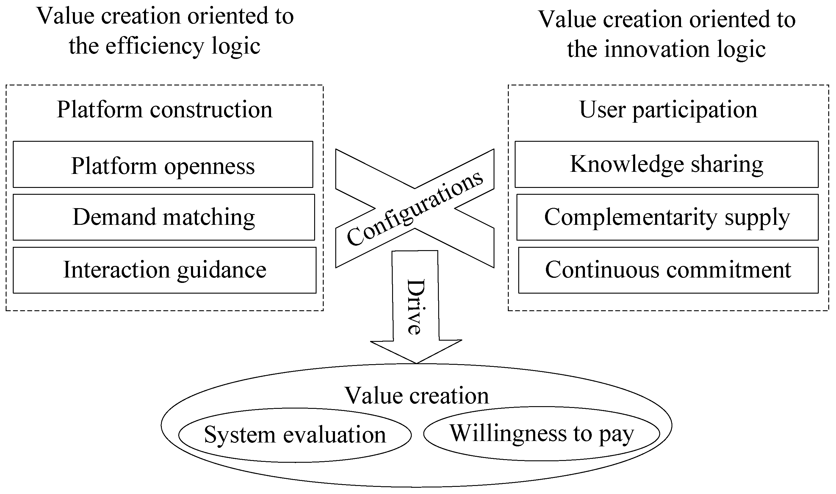 Sustainability 14 05331 g001