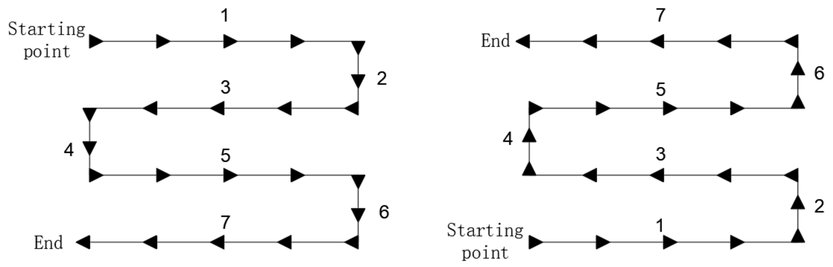 Sustainability 14 05345 g005