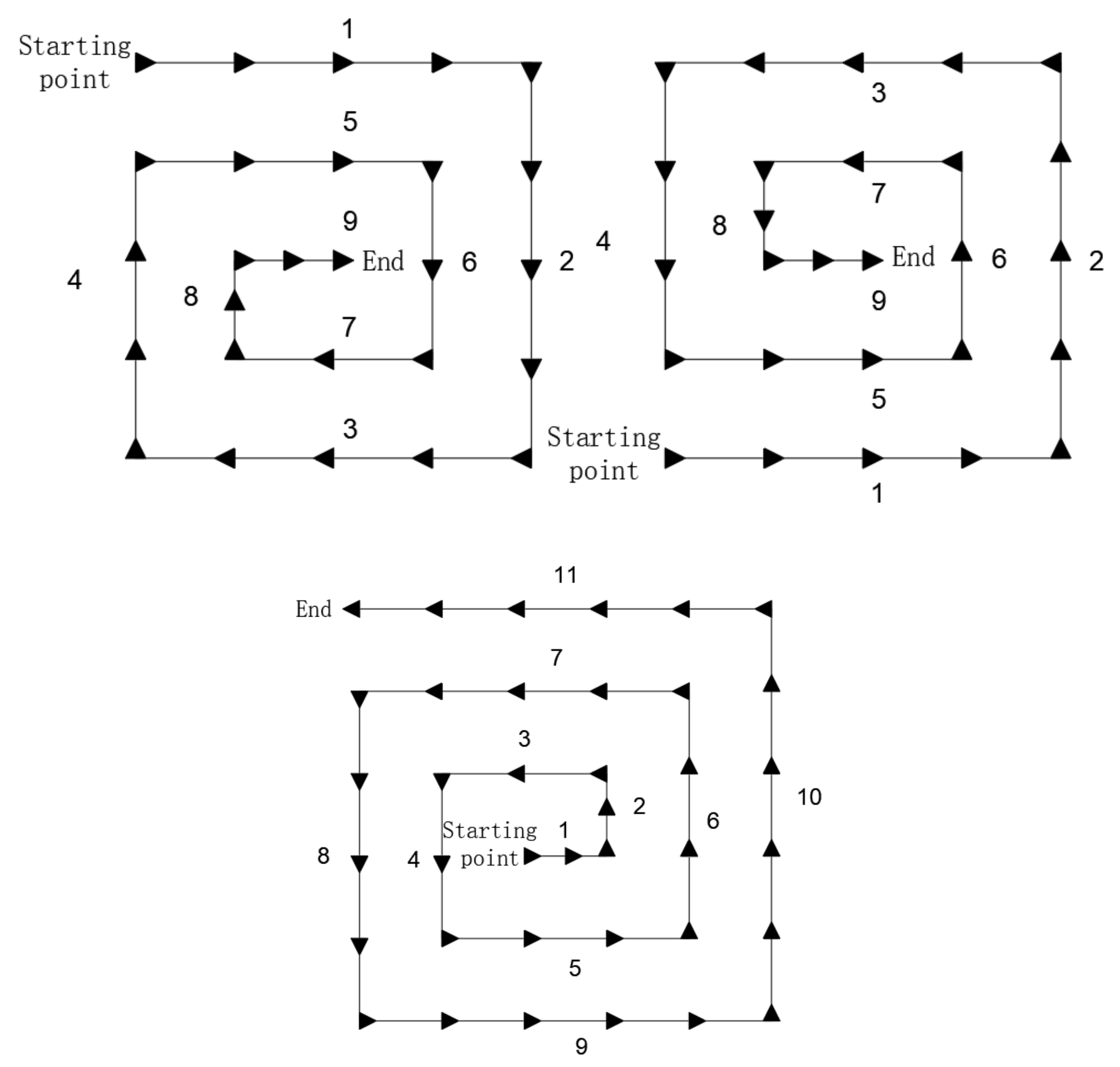 Sustainability 14 05345 g006