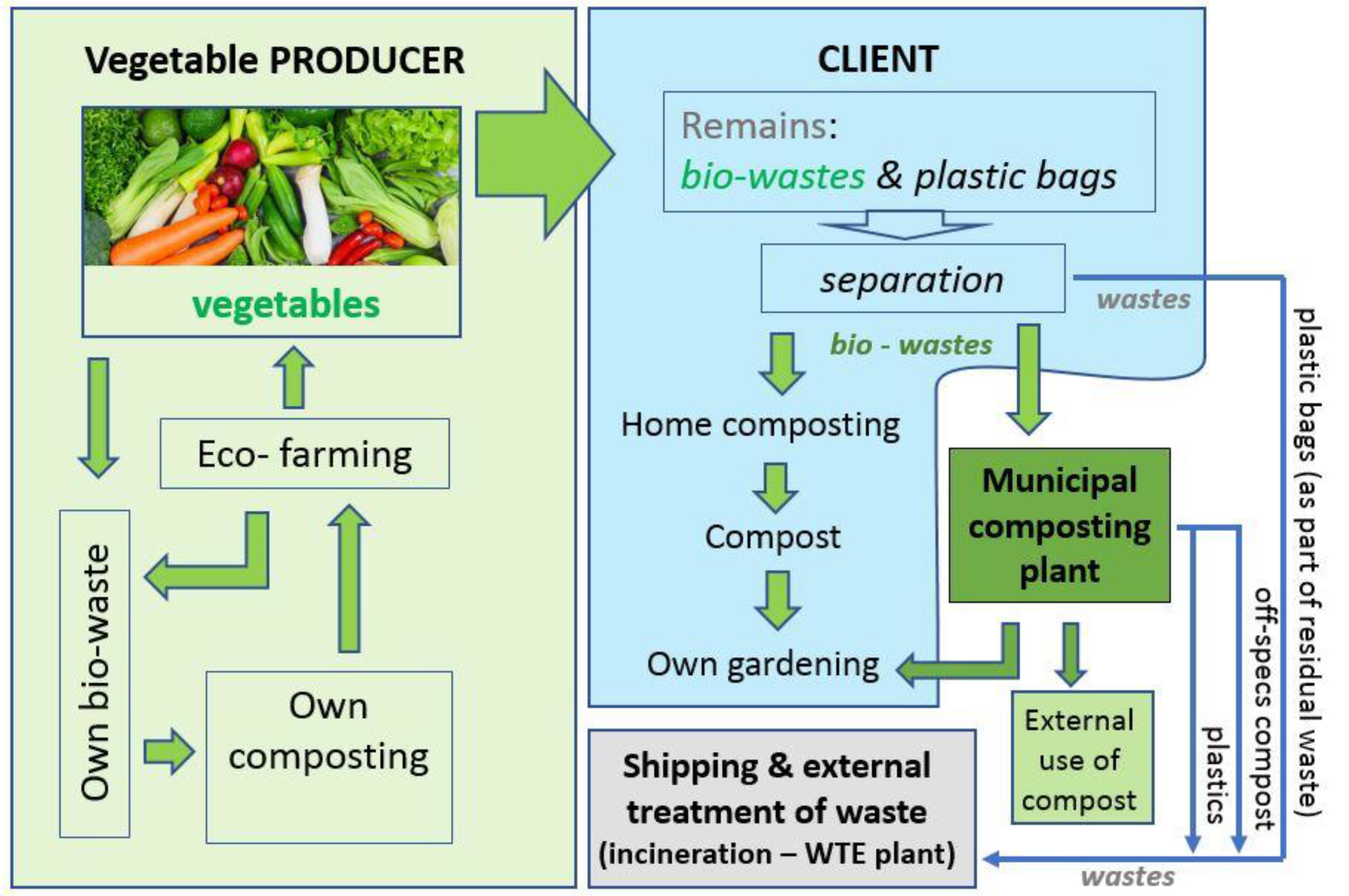 Paper-based produce packaging for sustainability, 2021-04-06