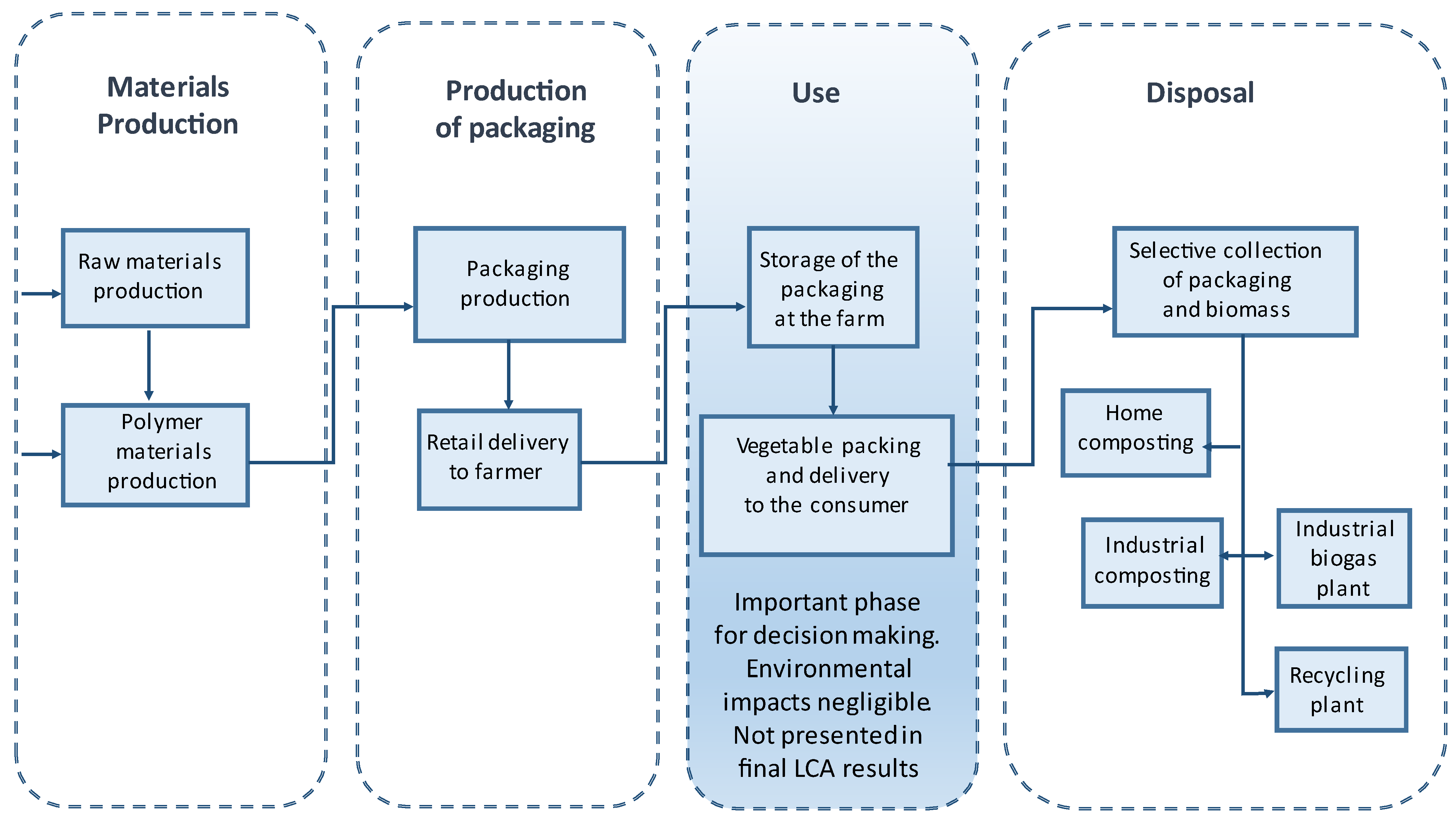 Sustainability 14 05346 g002