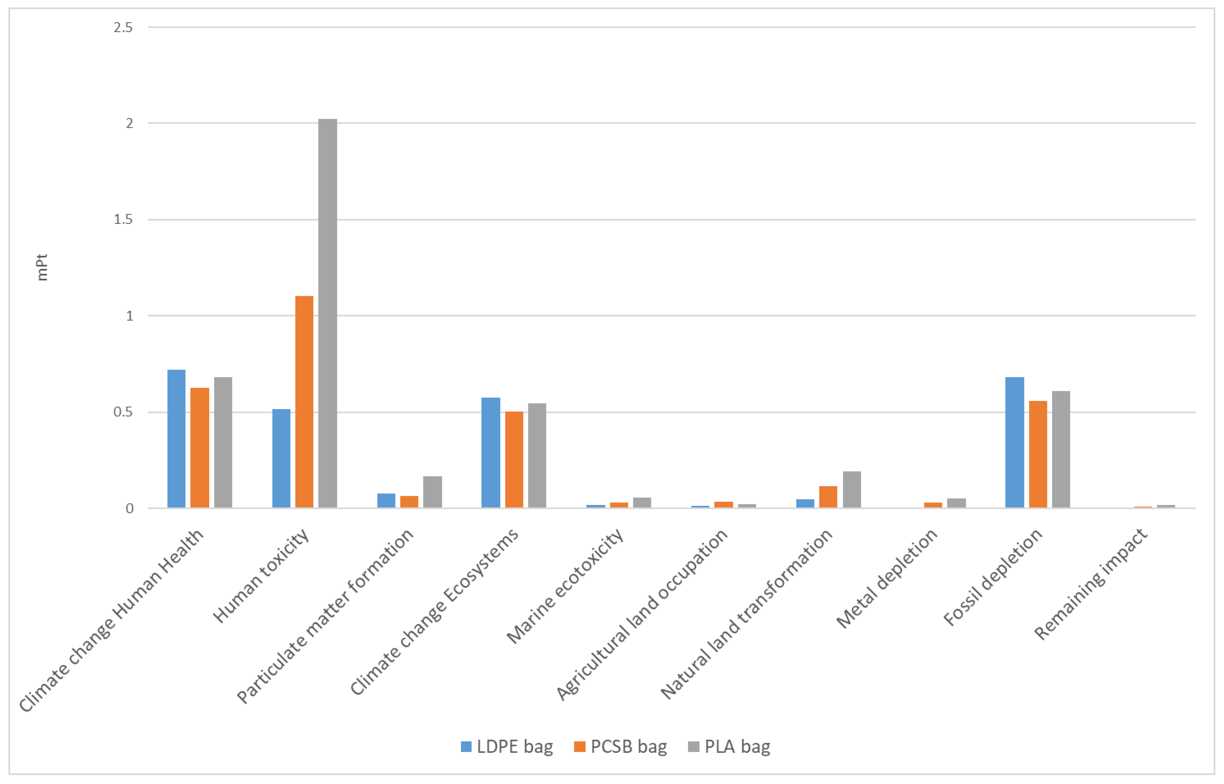 Sustainability 14 05346 g003