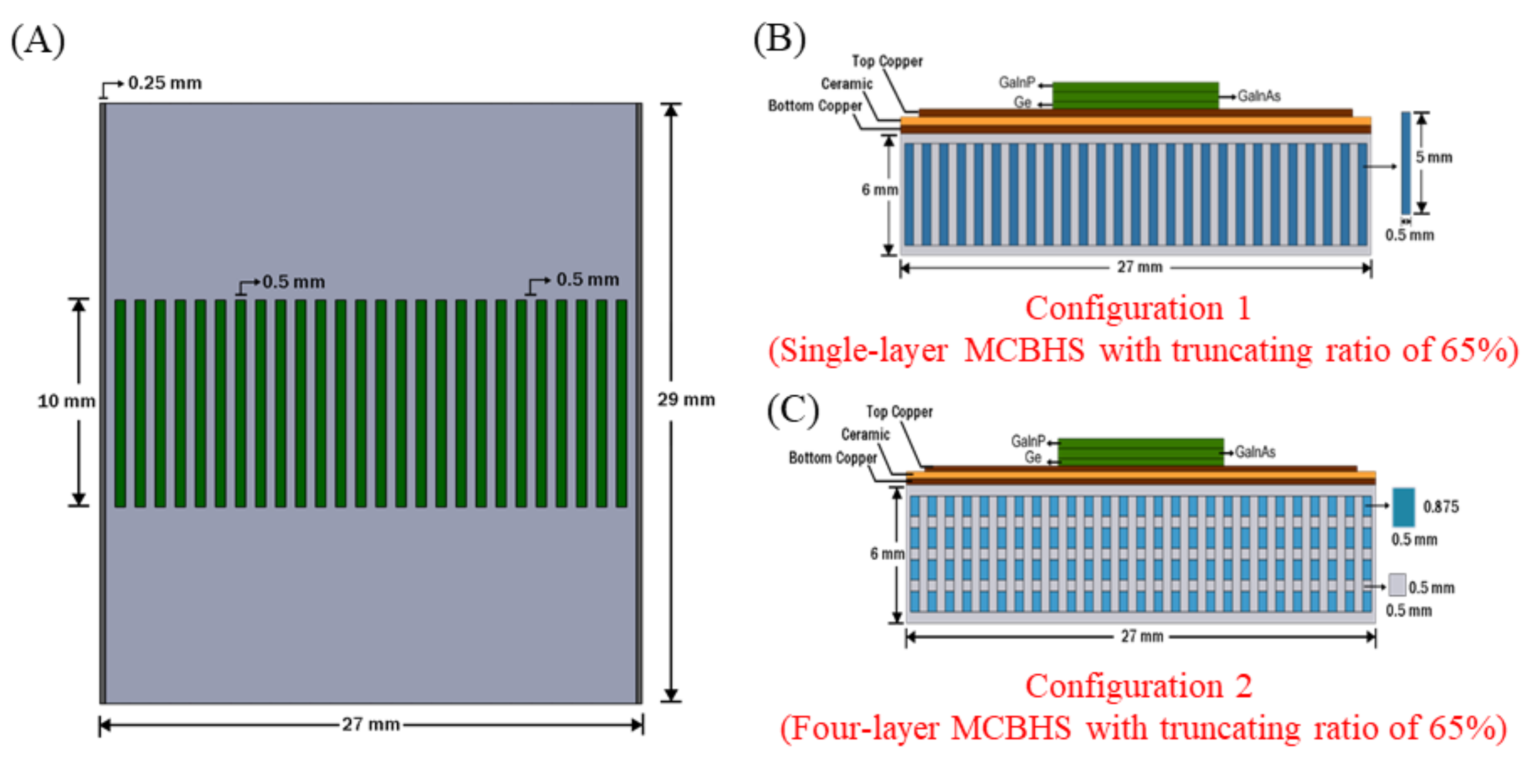 Sustainability 14 05352 g003