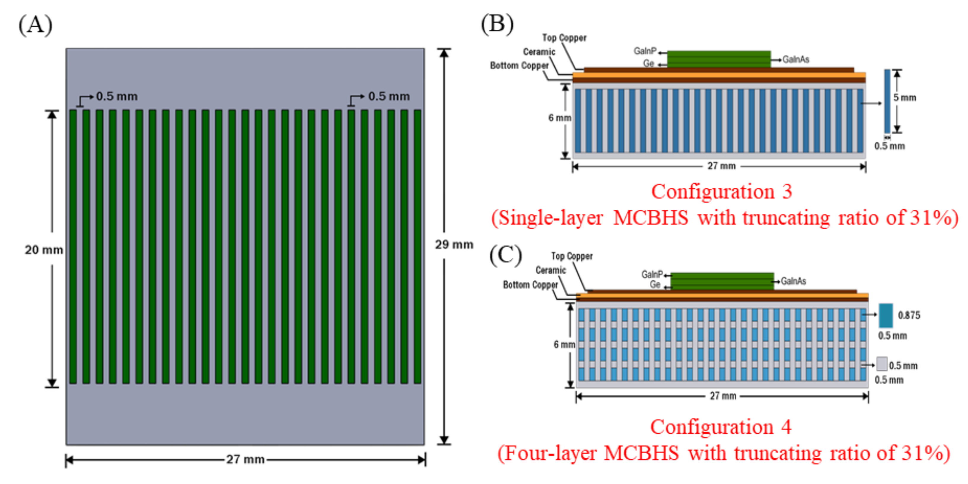 Sustainability 14 05352 g004