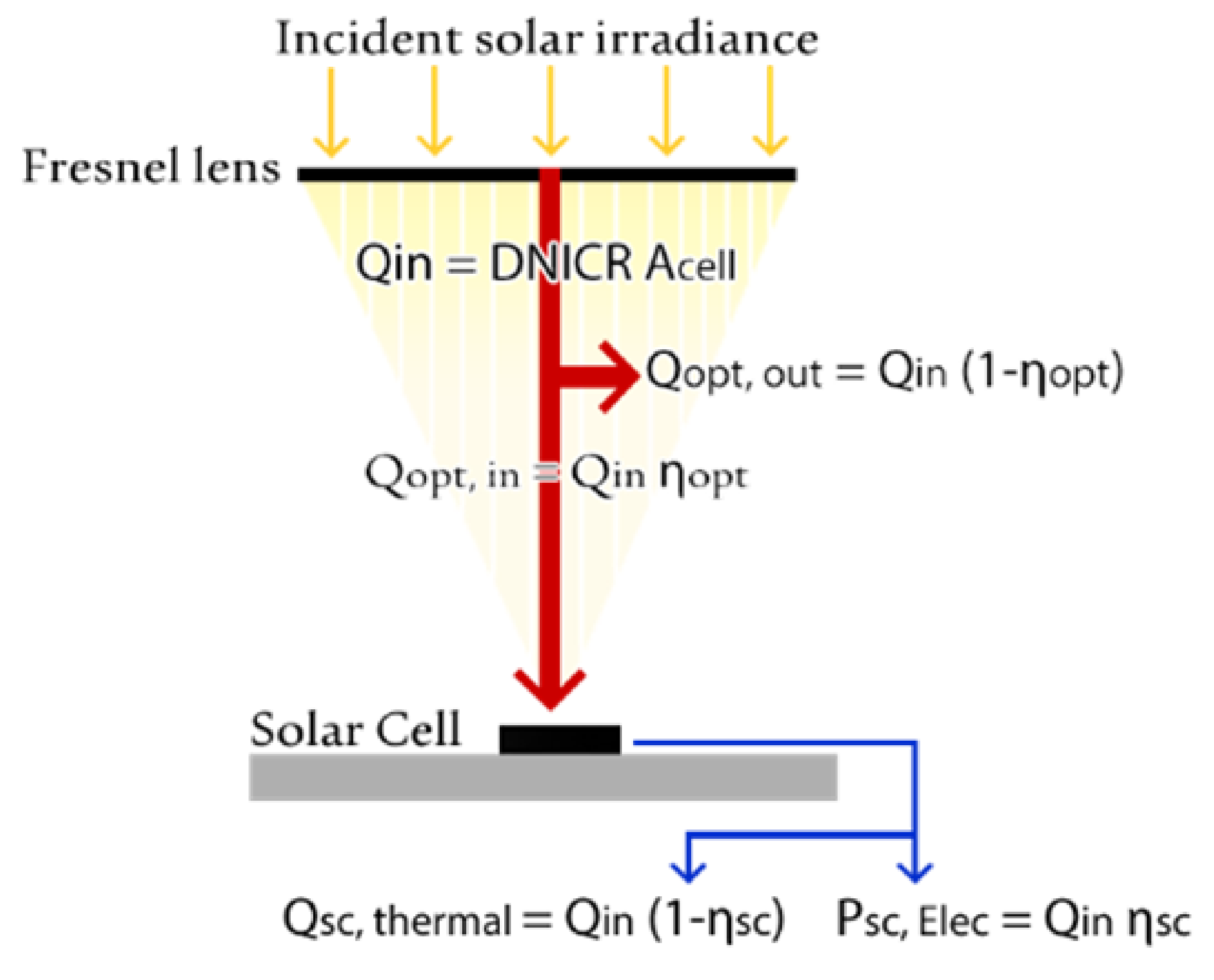 Sustainability 14 05352 g005