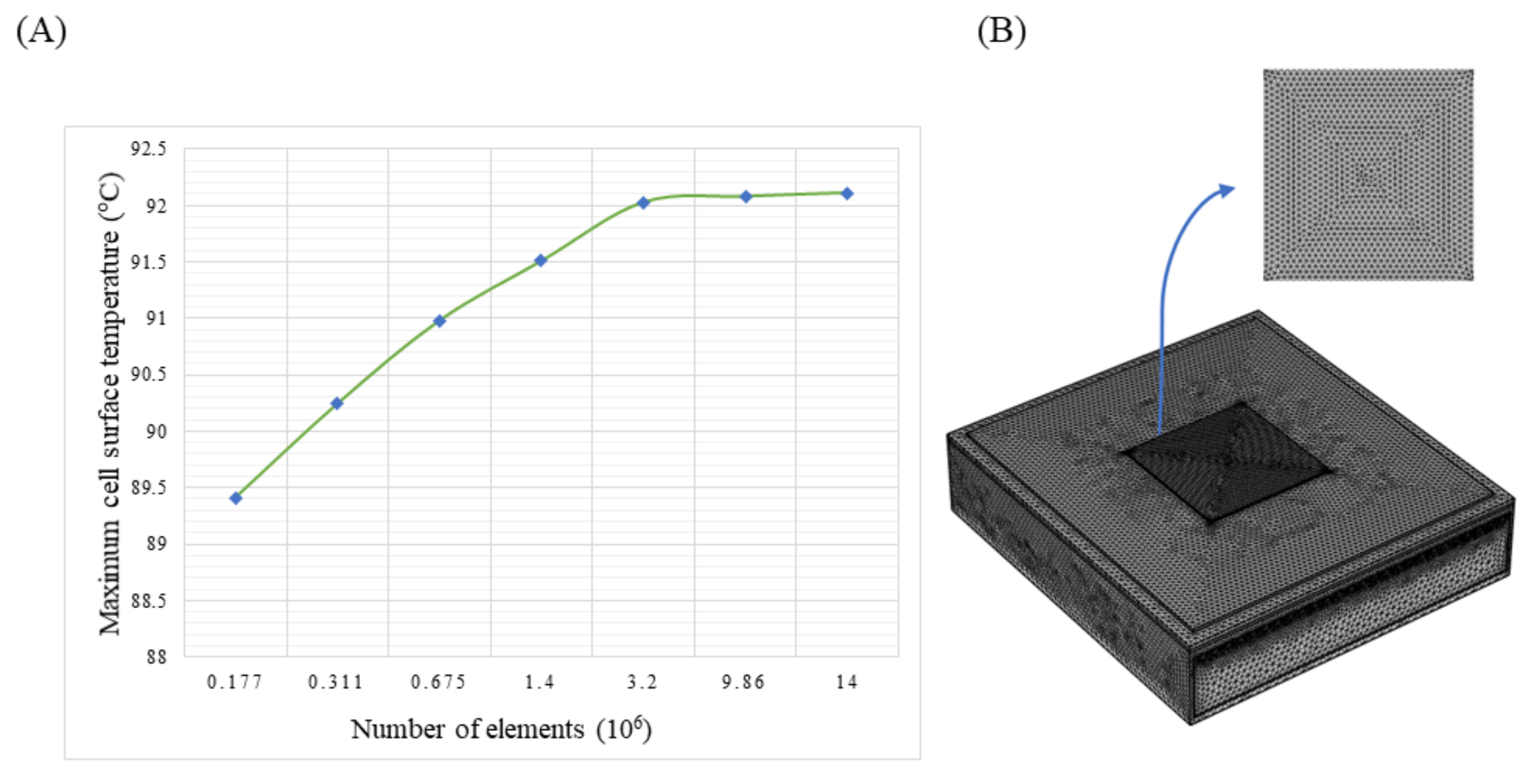Sustainability 14 05352 g007