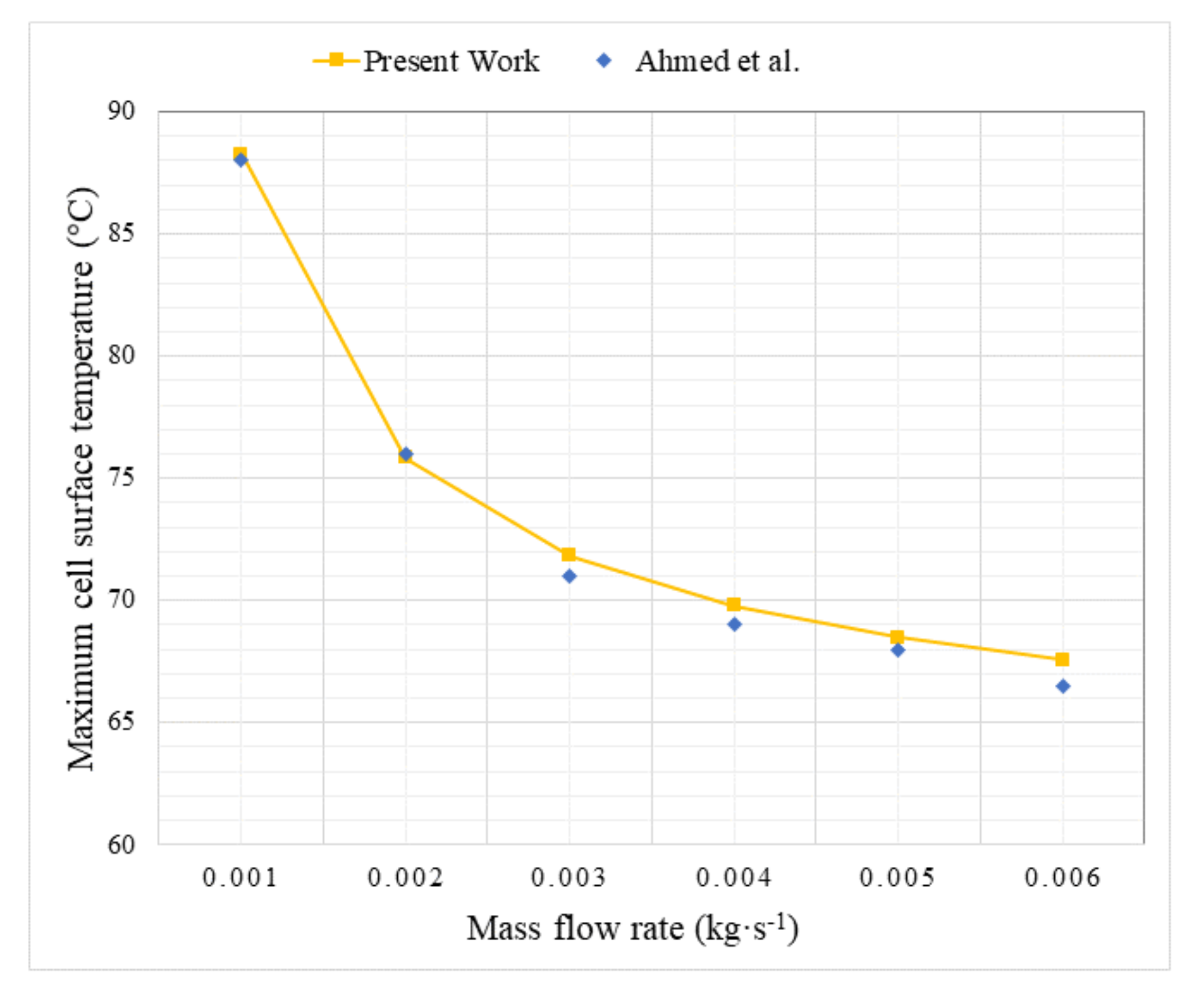 Sustainability 14 05352 g008