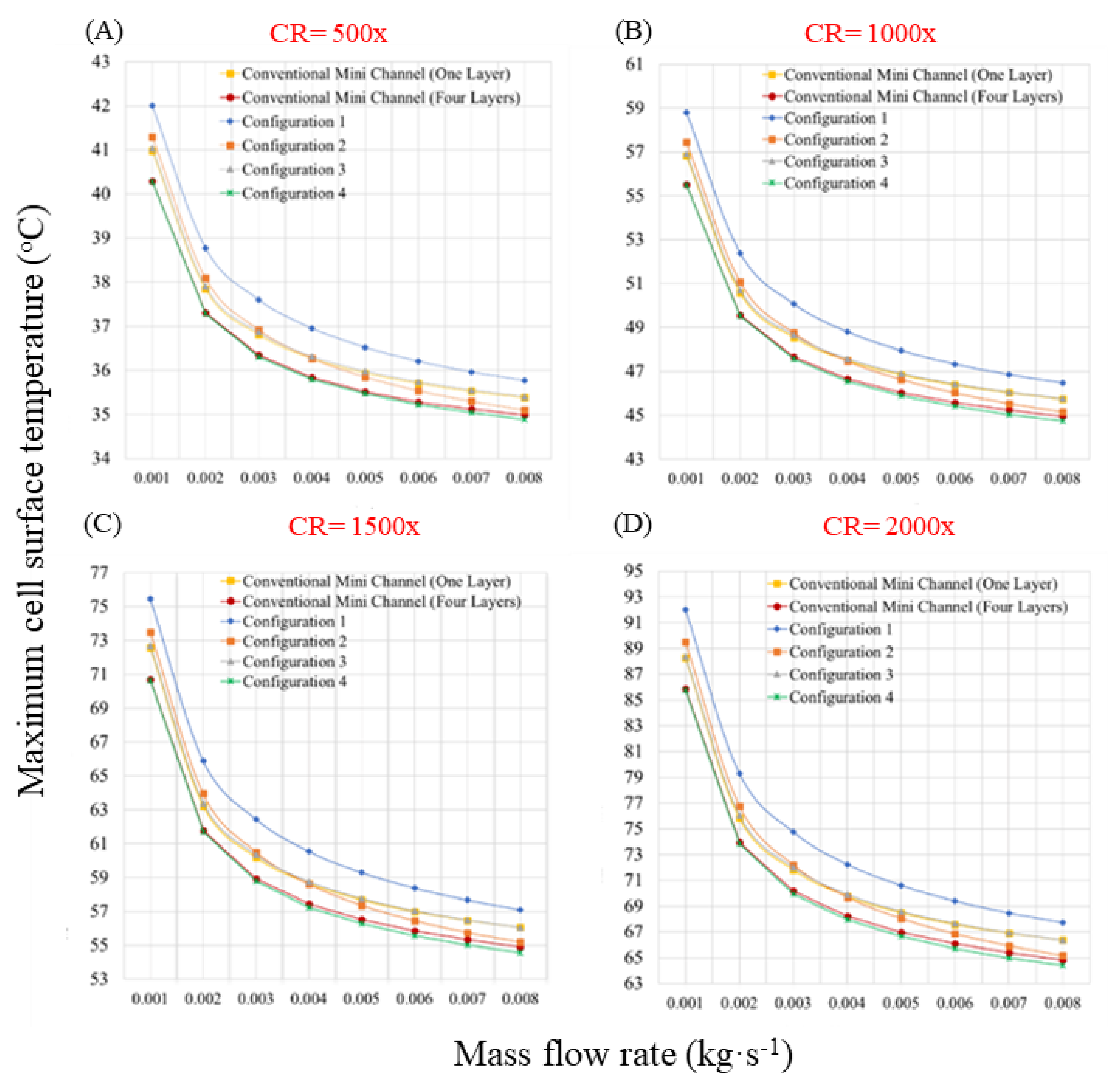 Sustainability 14 05352 g009