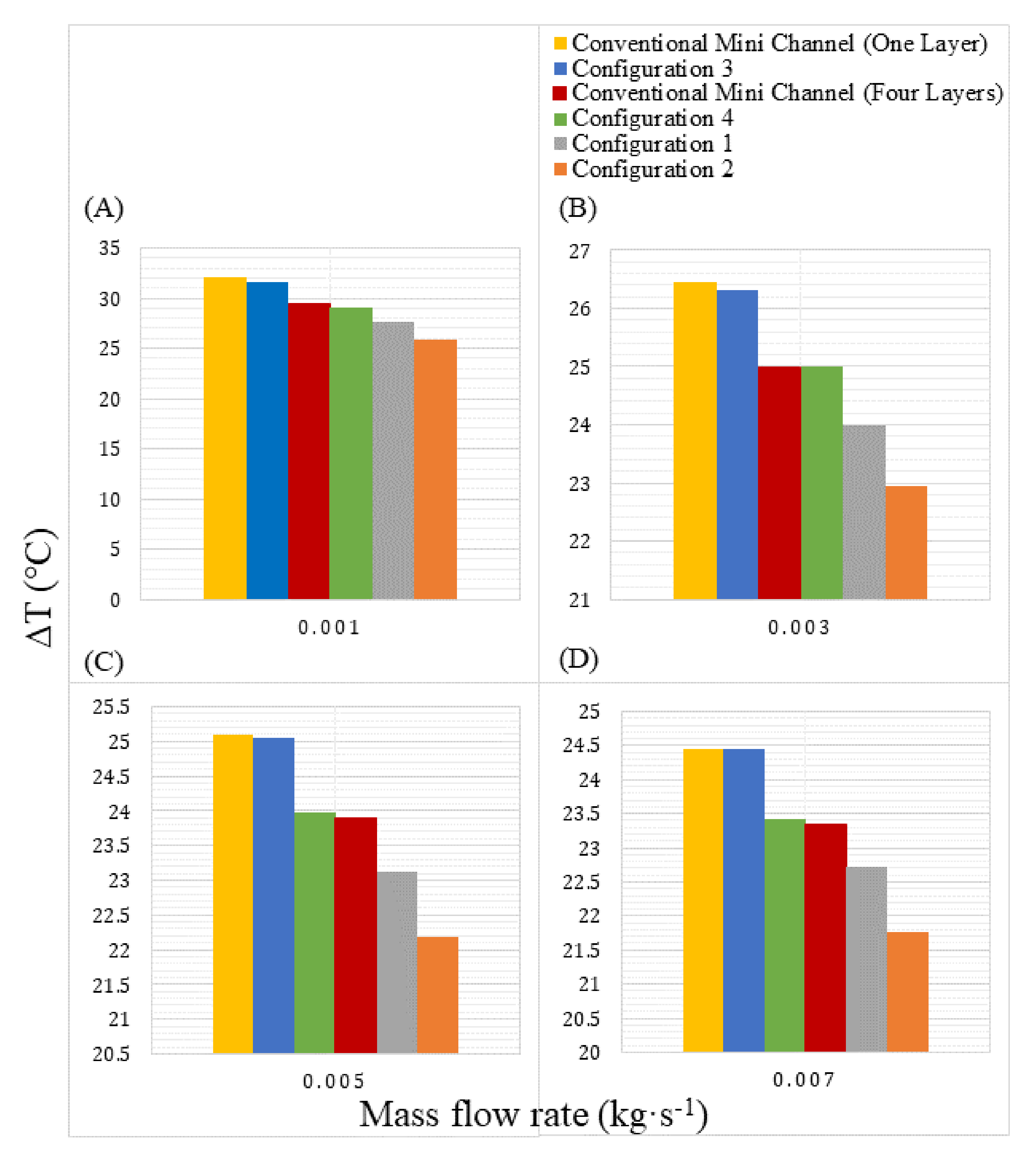 Sustainability 14 05352 g010