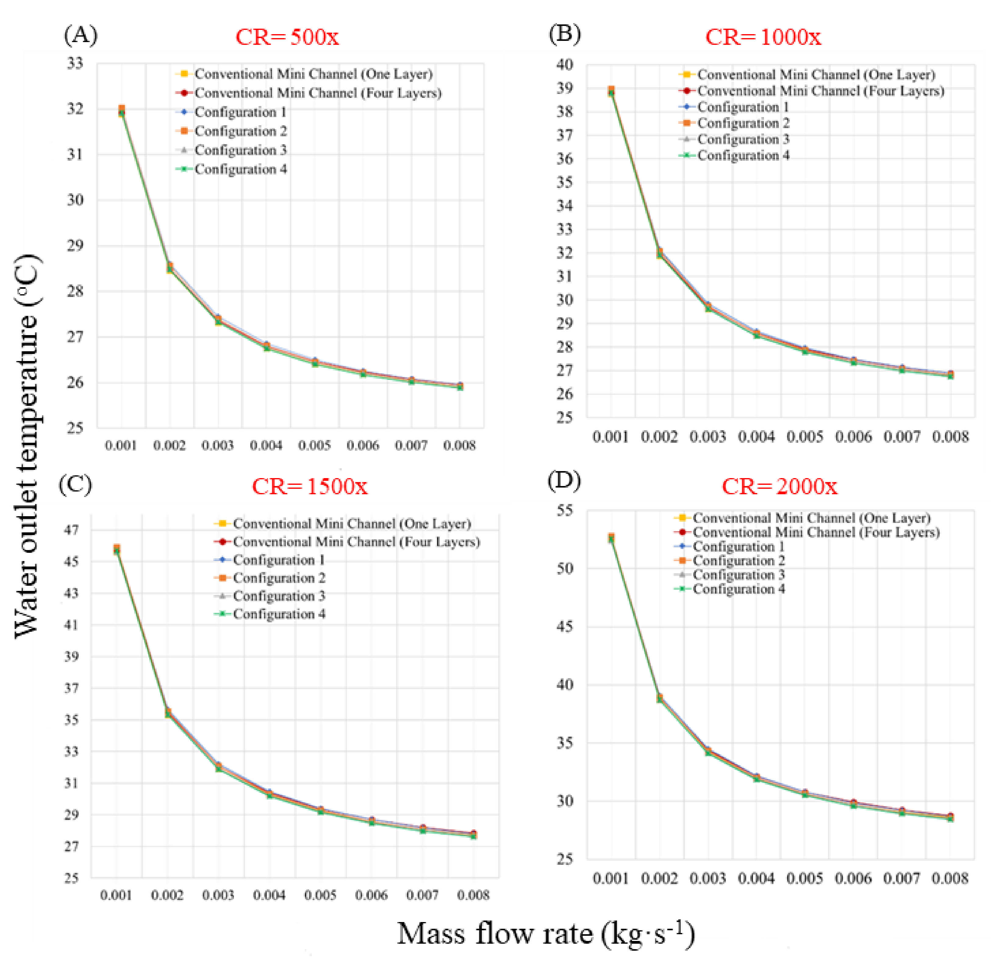 Sustainability 14 05352 g011