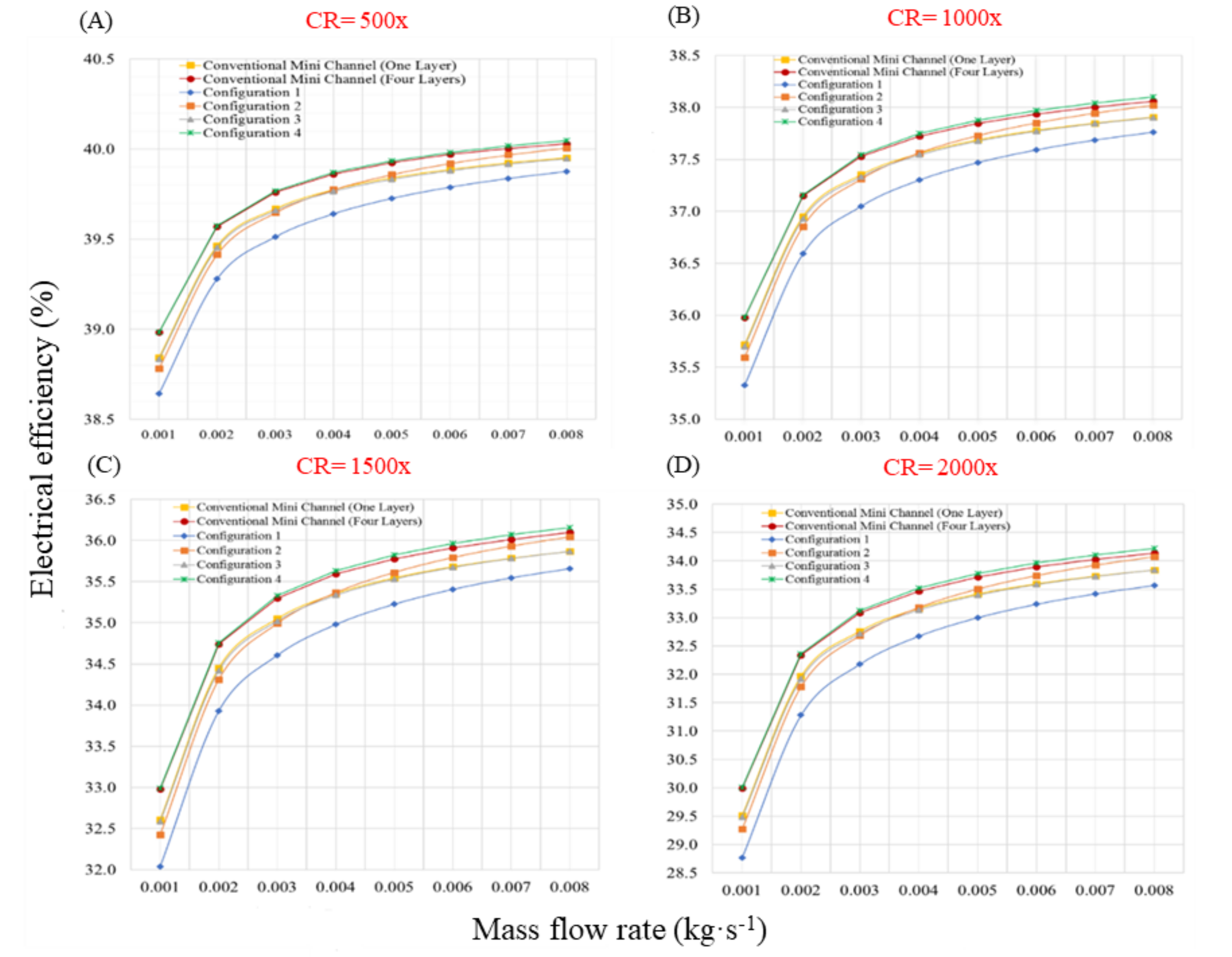 Sustainability 14 05352 g012