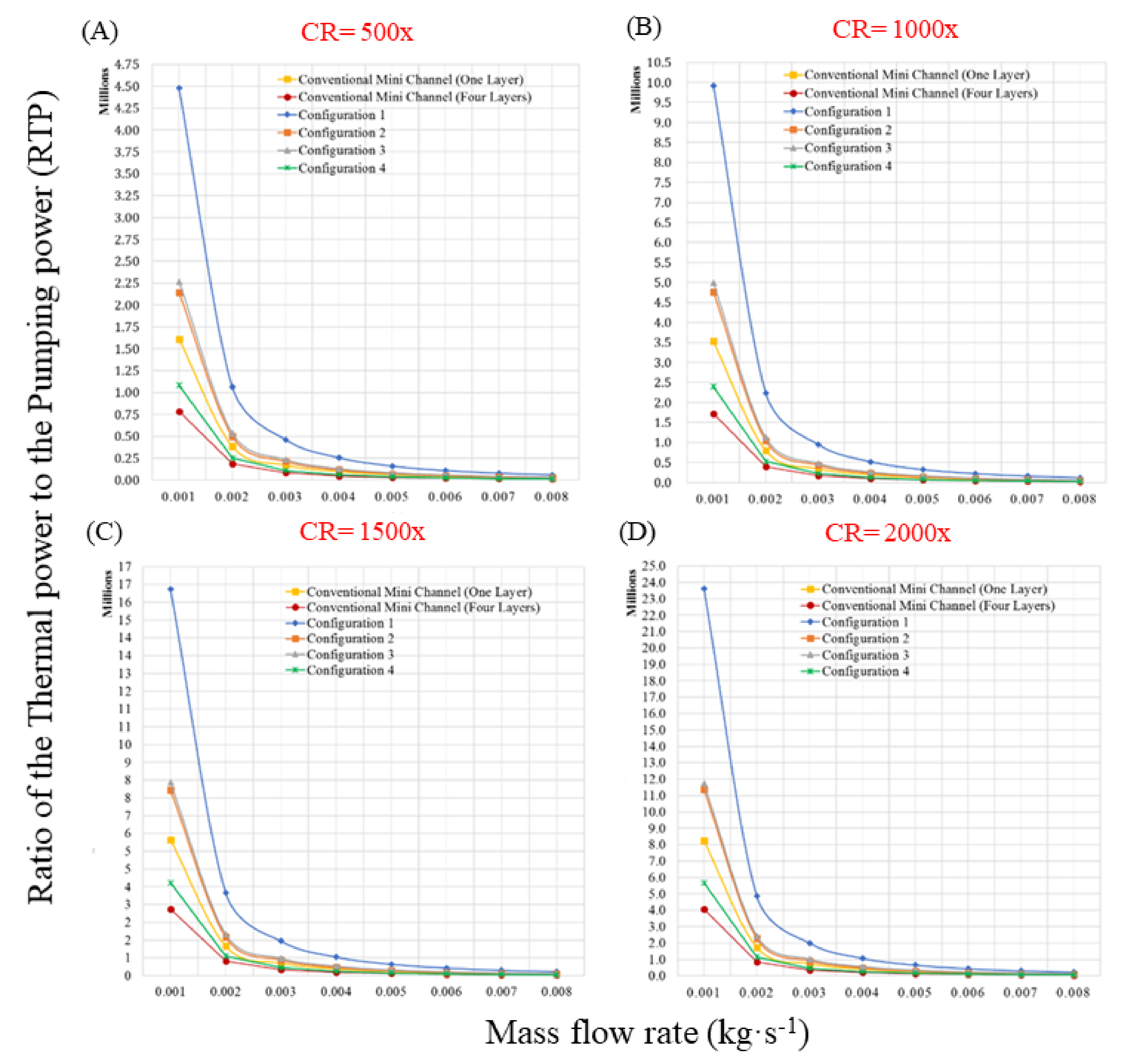 Sustainability 14 05352 g014