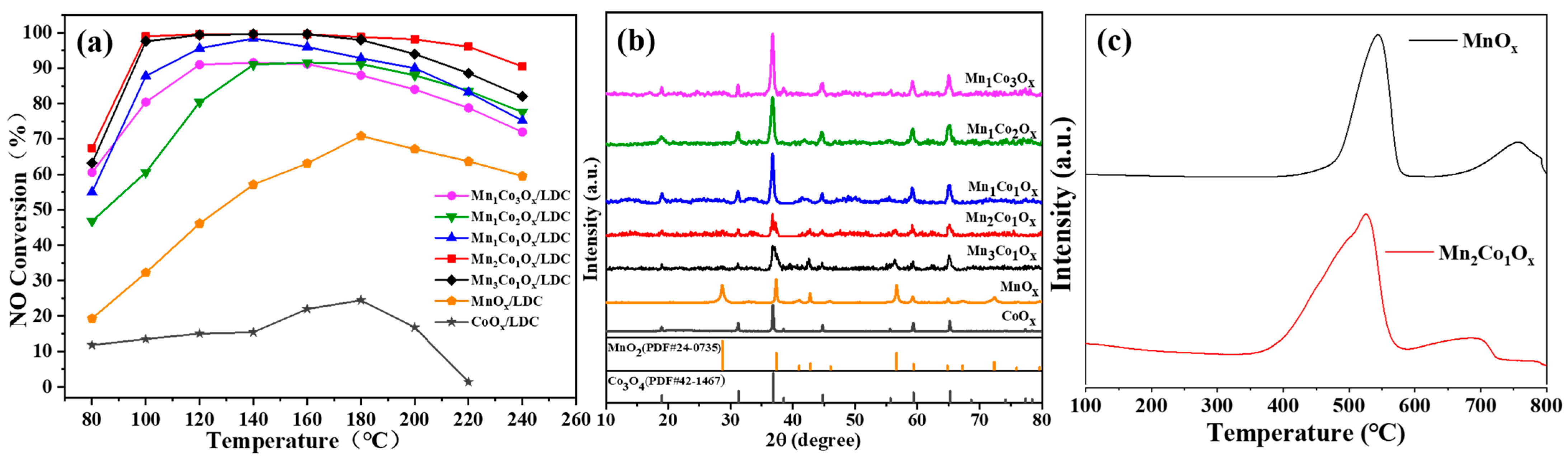 Sustainability 14 05353 g001