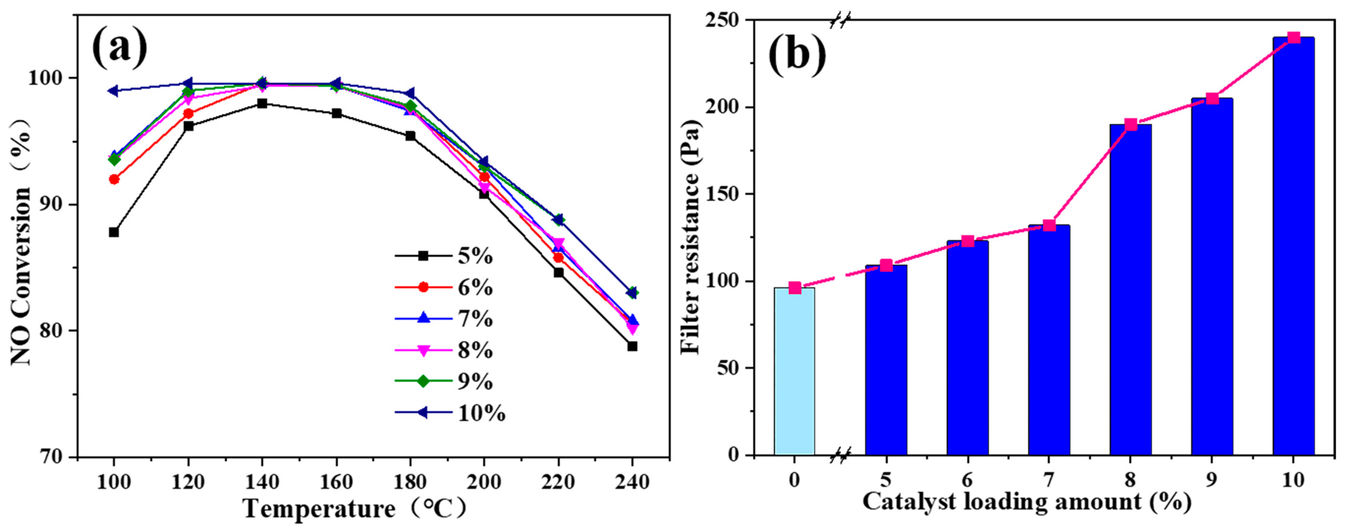 Sustainability 14 05353 g002
