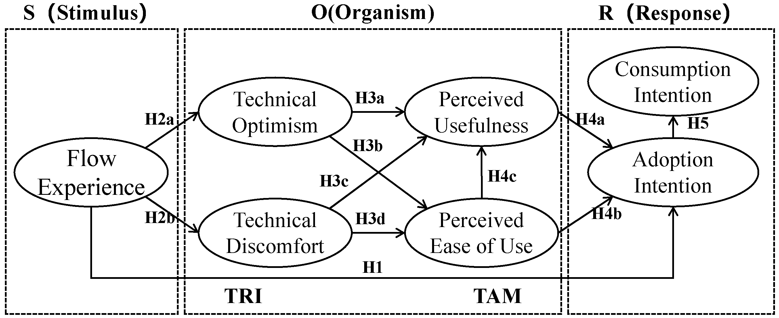 Sustainability 14 05361 g001