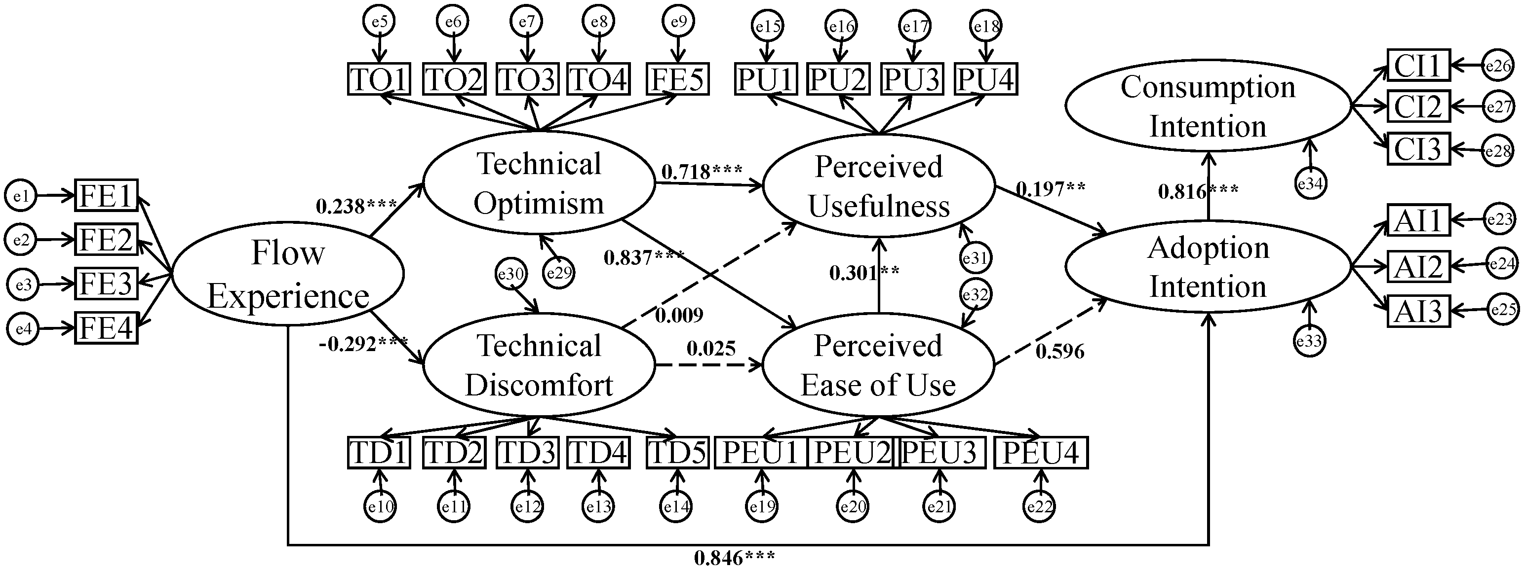 Sustainability 14 05361 g002