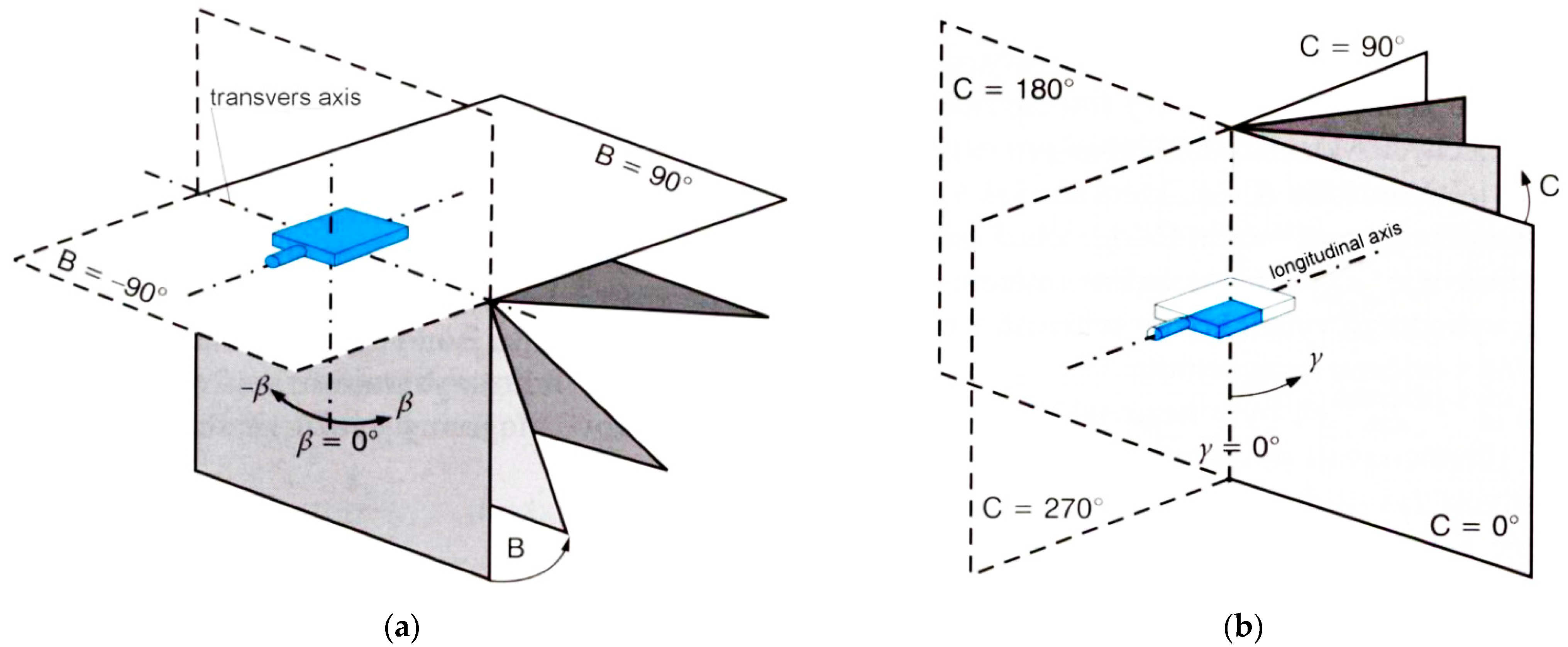 Sustainability 14 05376 g003