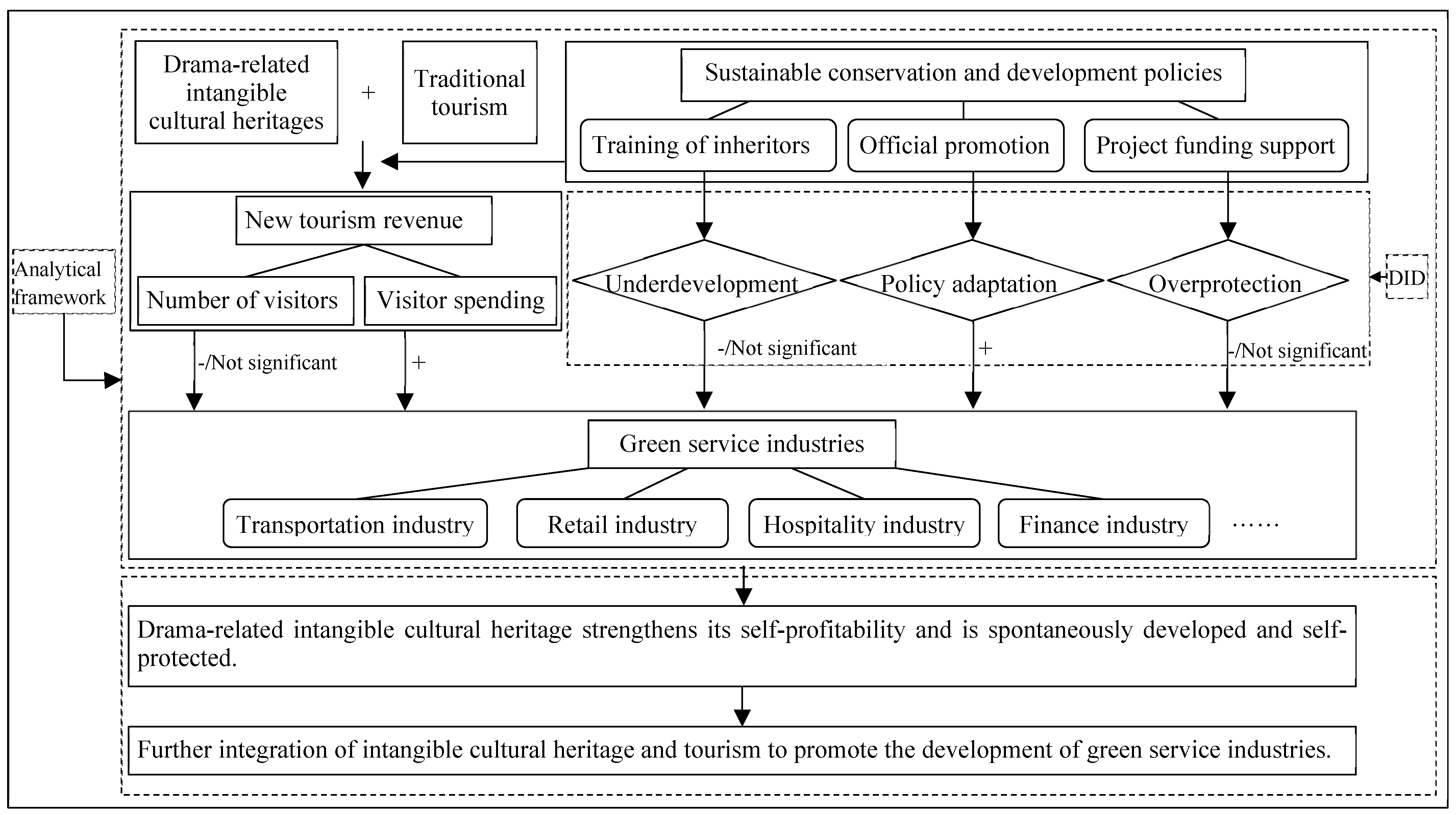 Sustainability 14 05380 g001