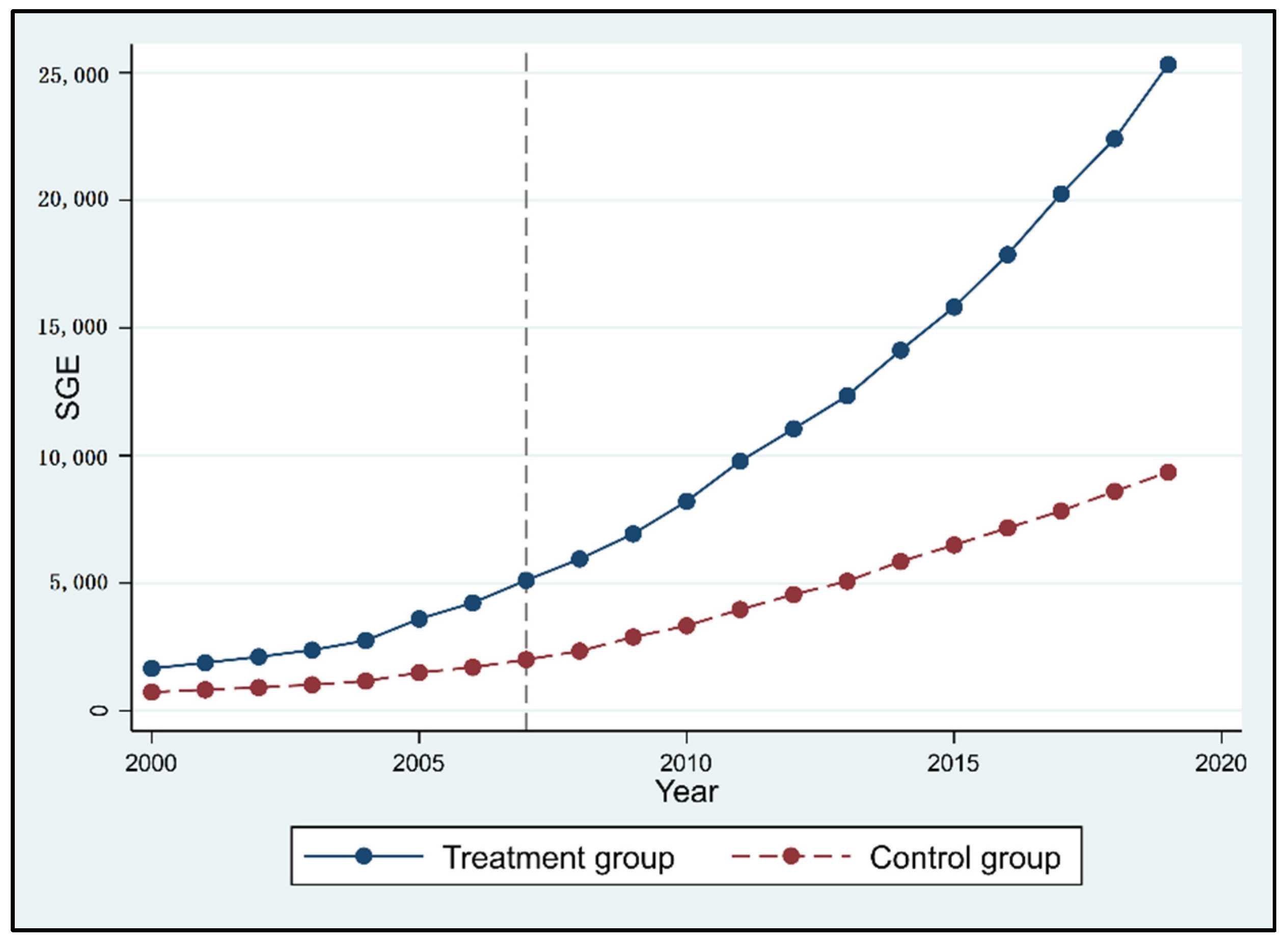Sustainability 14 05380 g002