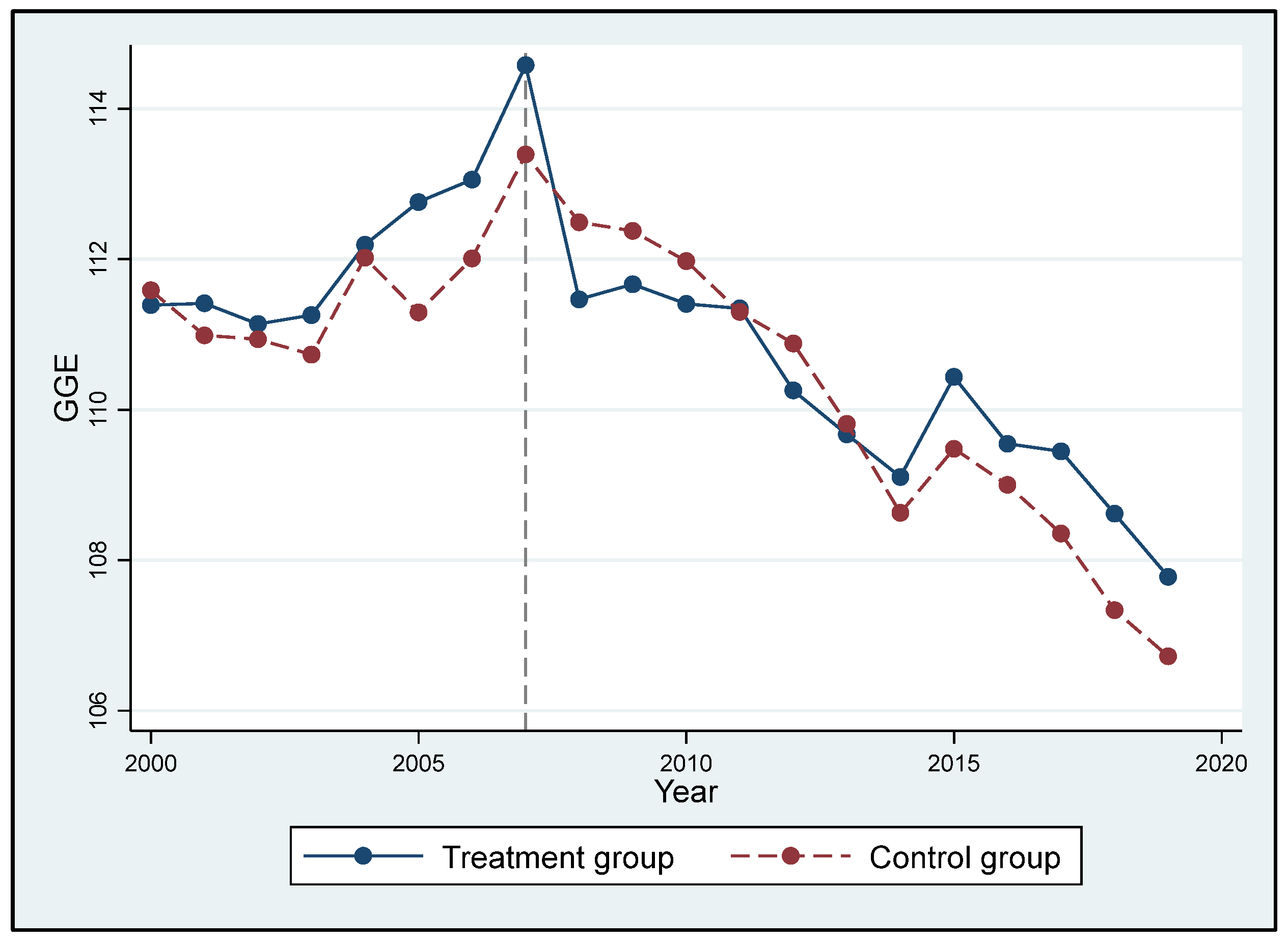 Sustainability 14 05380 g003
