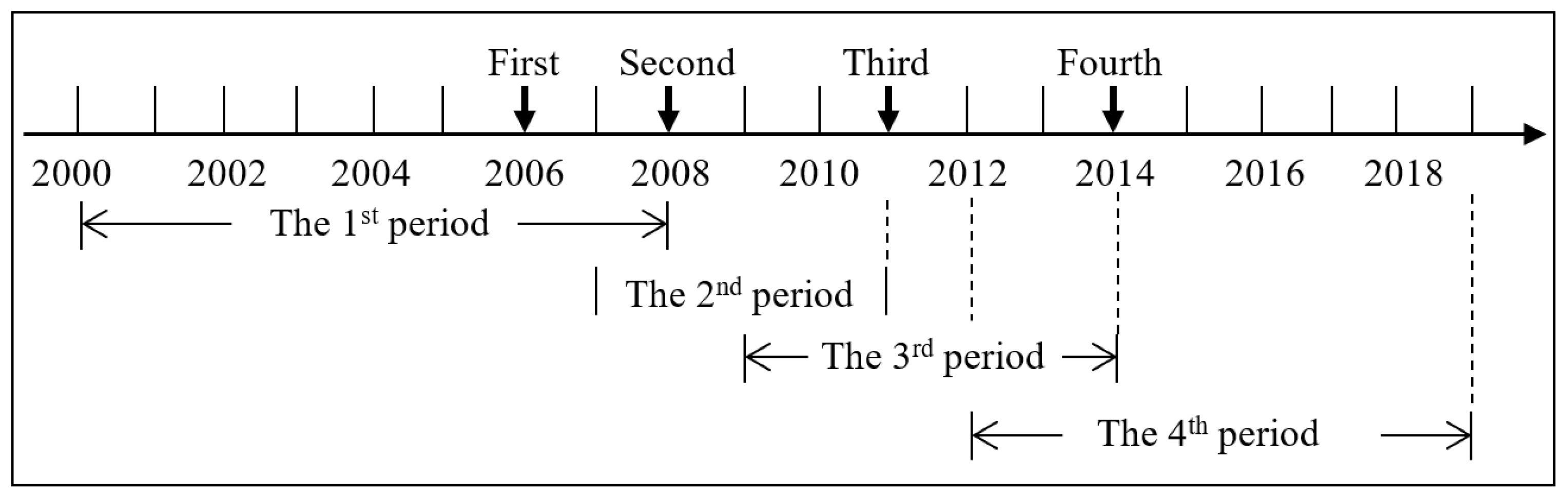 Sustainability 14 05380 g005