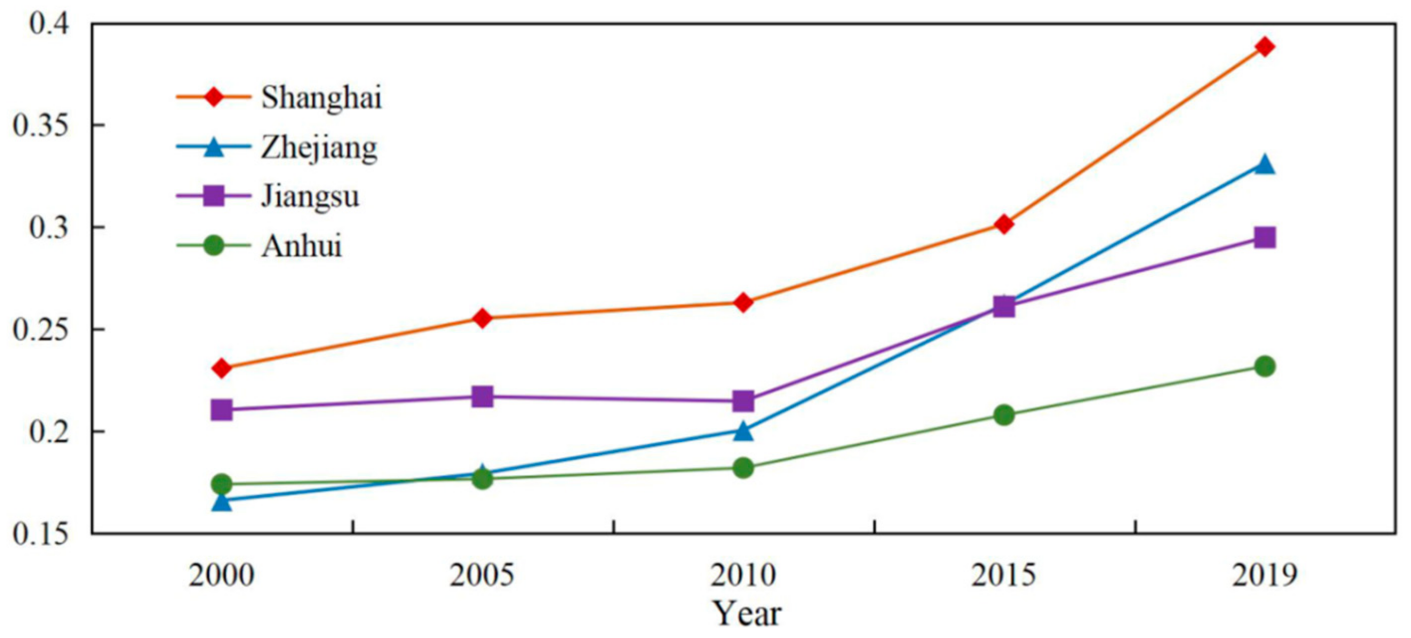 Sustainability 14 05382 g003