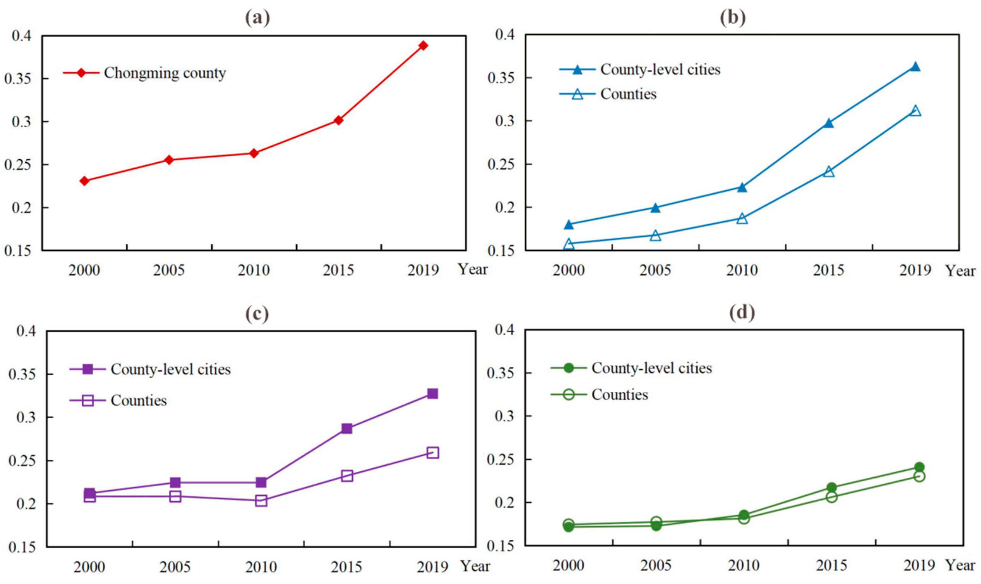 Sustainability 14 05382 g004