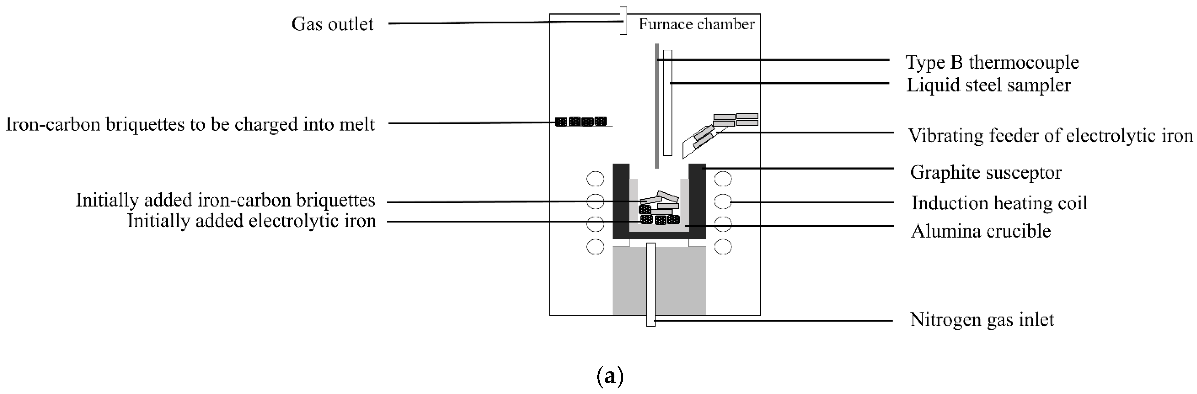 Sustainability 14 05383 g002a