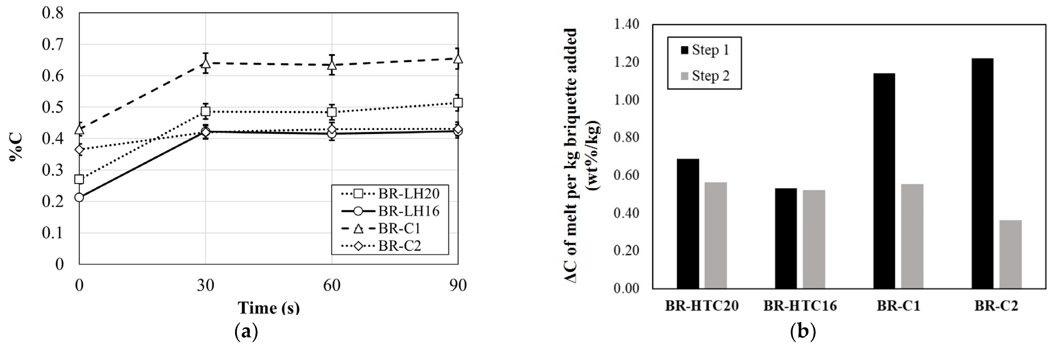 Sustainability 14 05383 g007