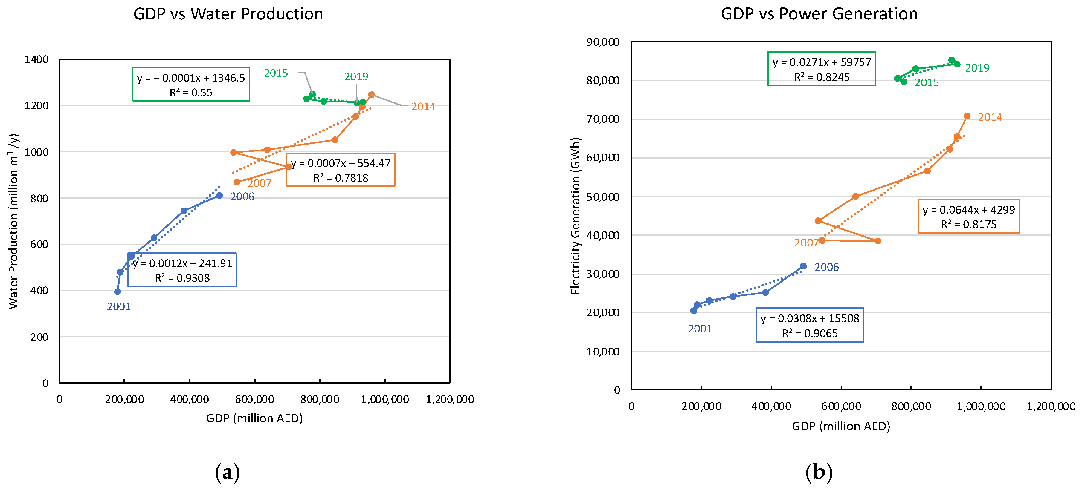 Sustainability 14 05386 g001