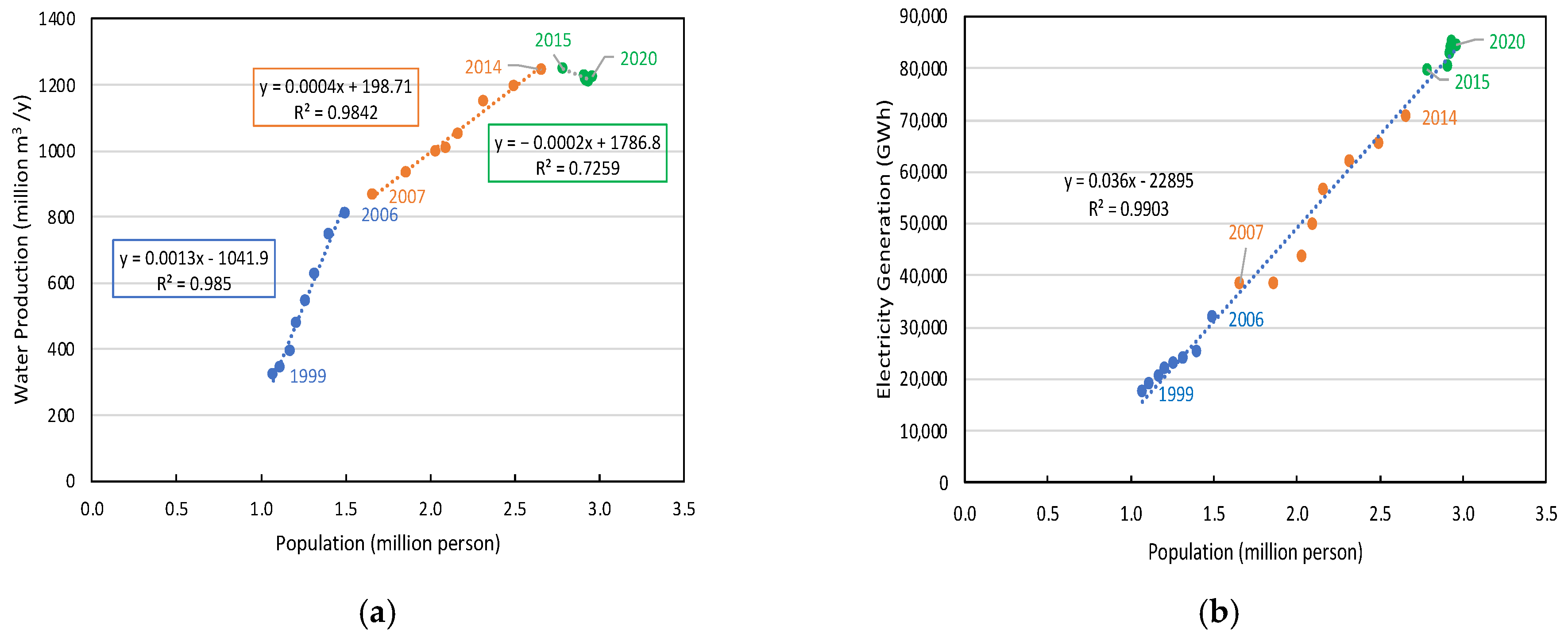 Sustainability 14 05386 g002