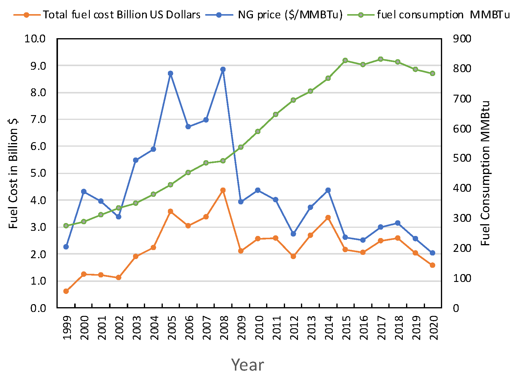 Sustainability 14 05386 g004