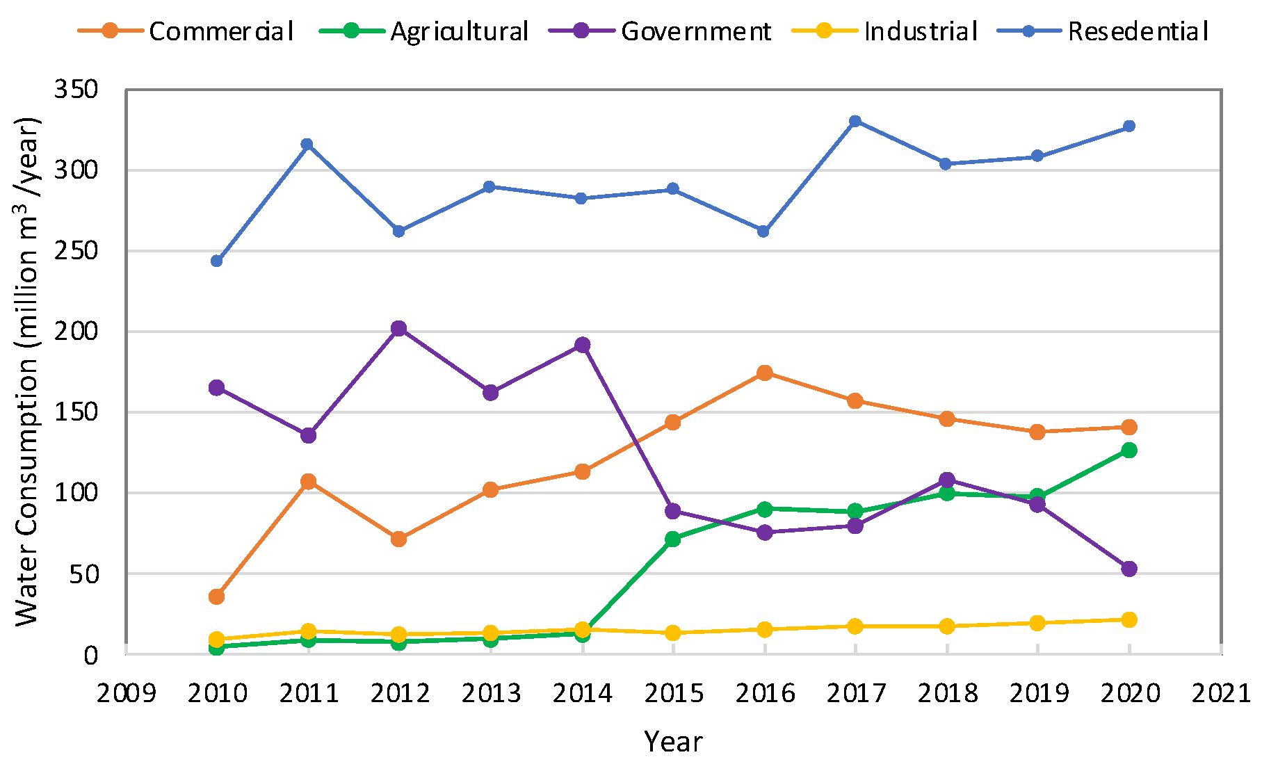 Sustainability 14 05386 g005