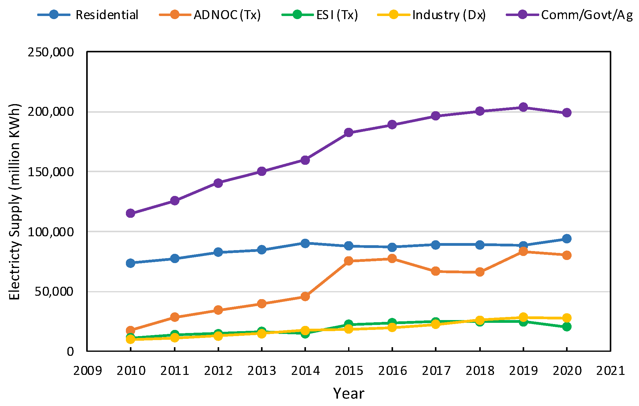 Sustainability 14 05386 g006