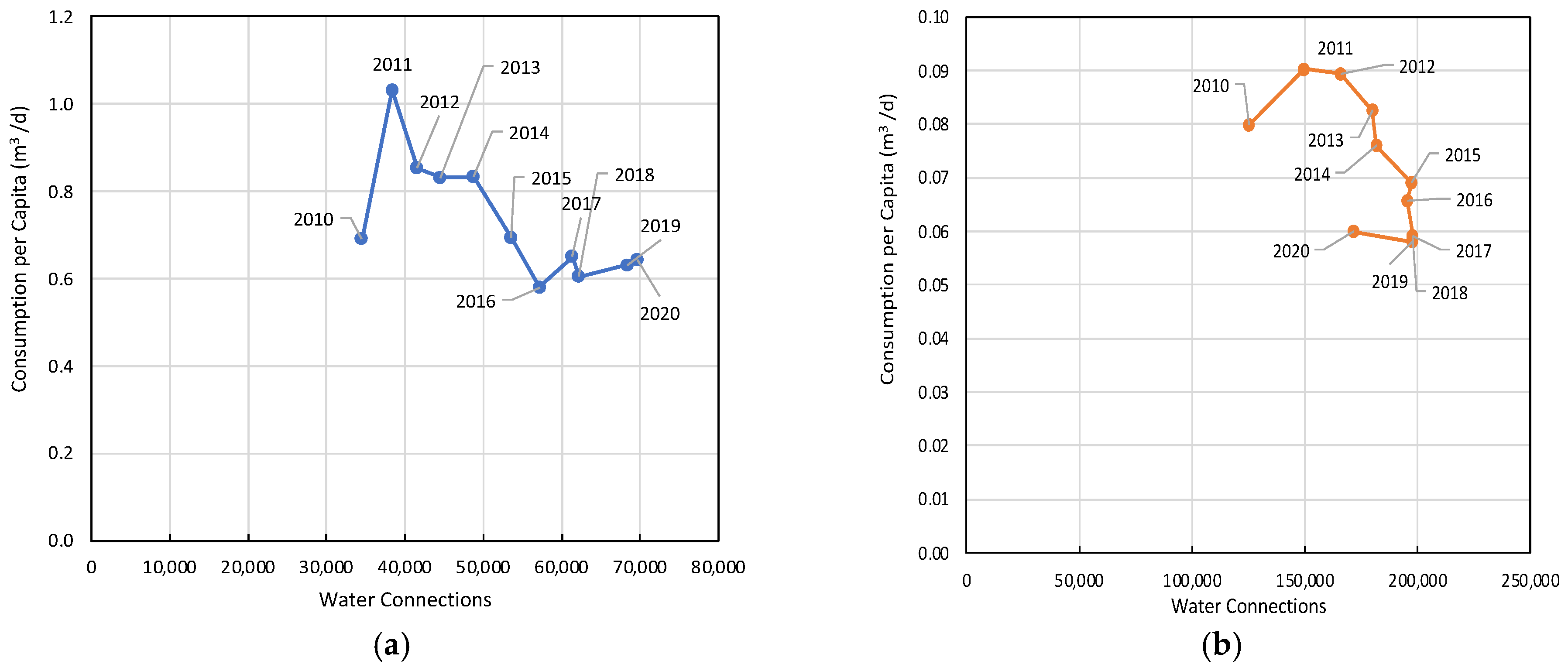 Sustainability 14 05386 g007