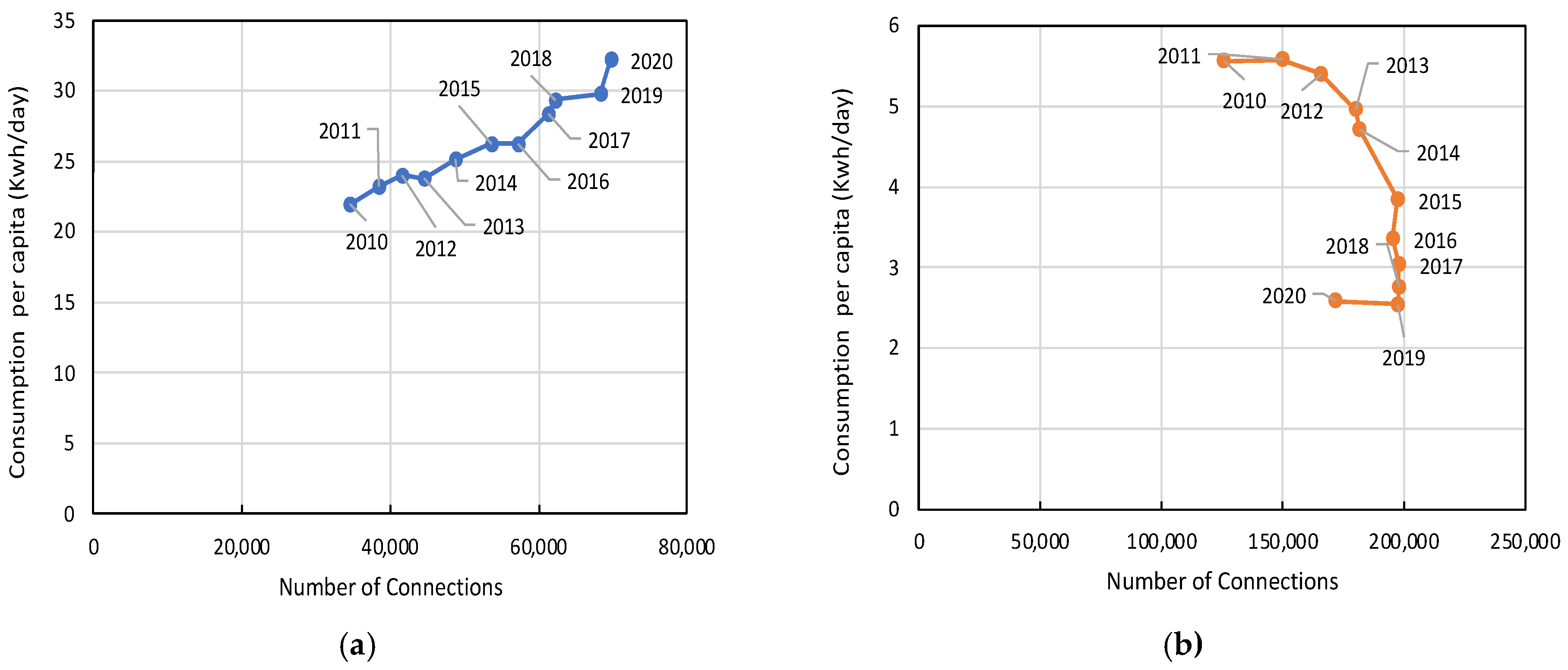 Sustainability 14 05386 g008
