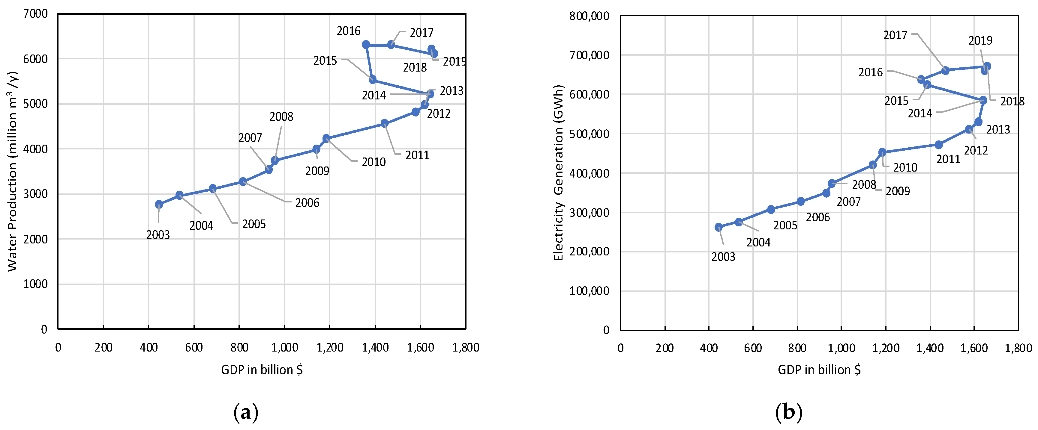 Sustainability 14 05386 g009