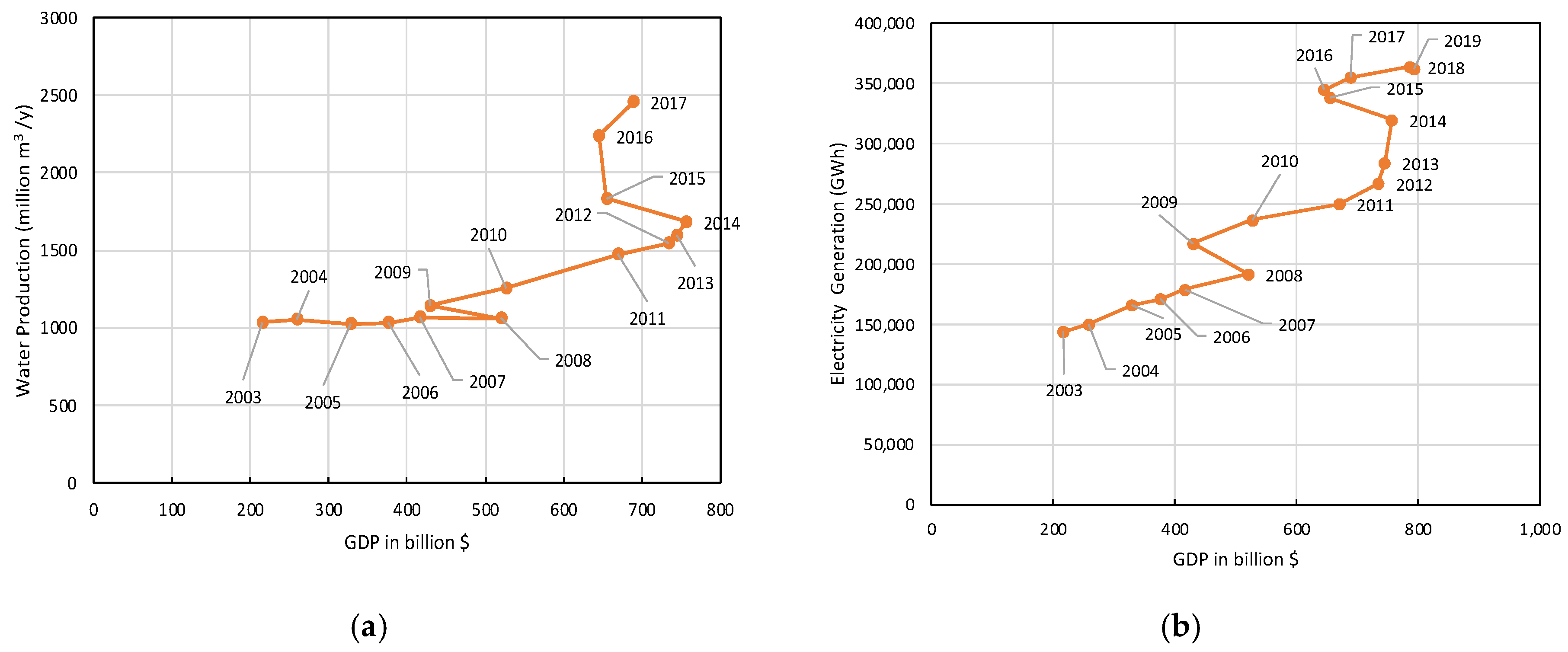 Sustainability 14 05386 g010