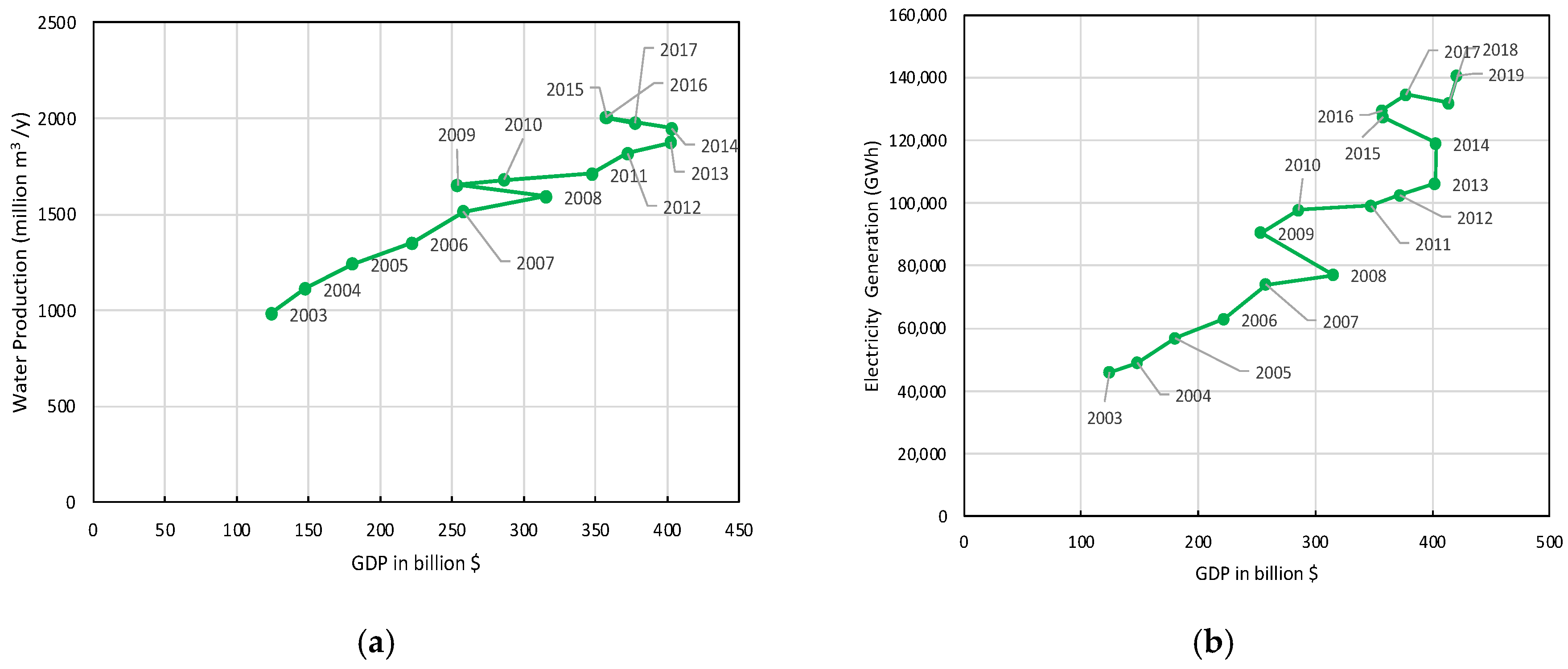 Sustainability 14 05386 g011