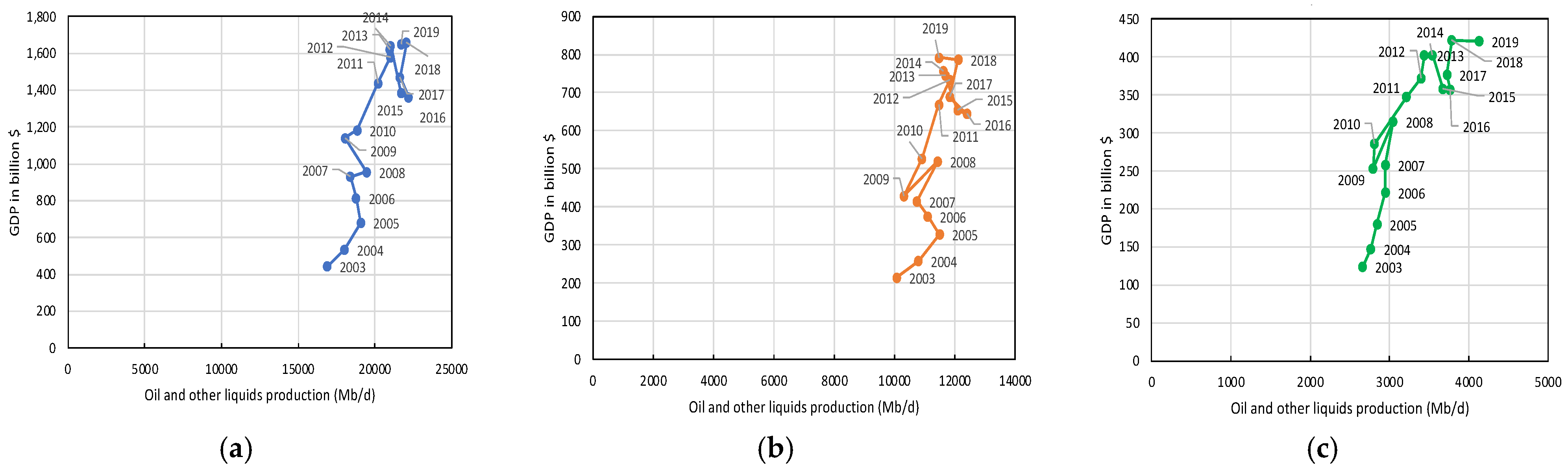 Sustainability 14 05386 g0a1