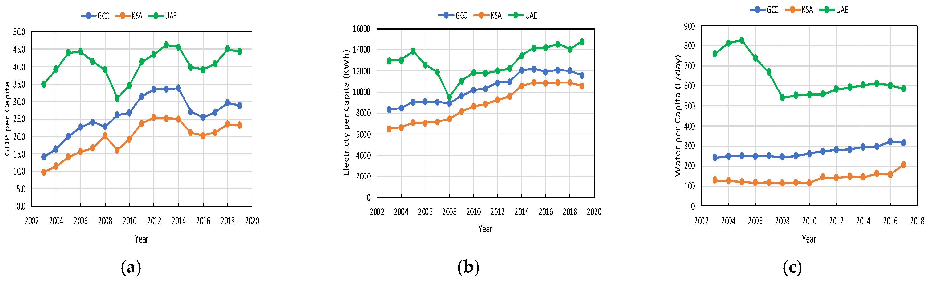 Sustainability 14 05386 g0a2