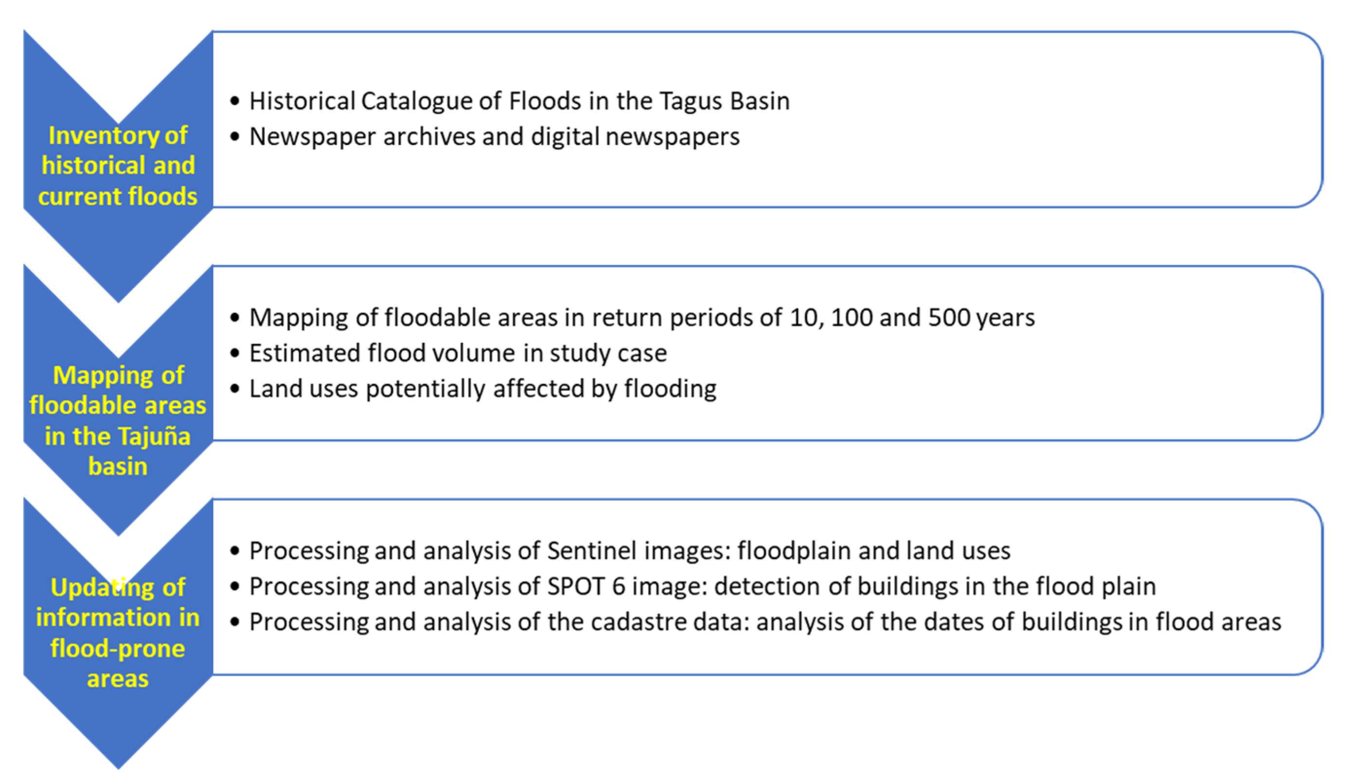 Sustainability 14 05406 g004