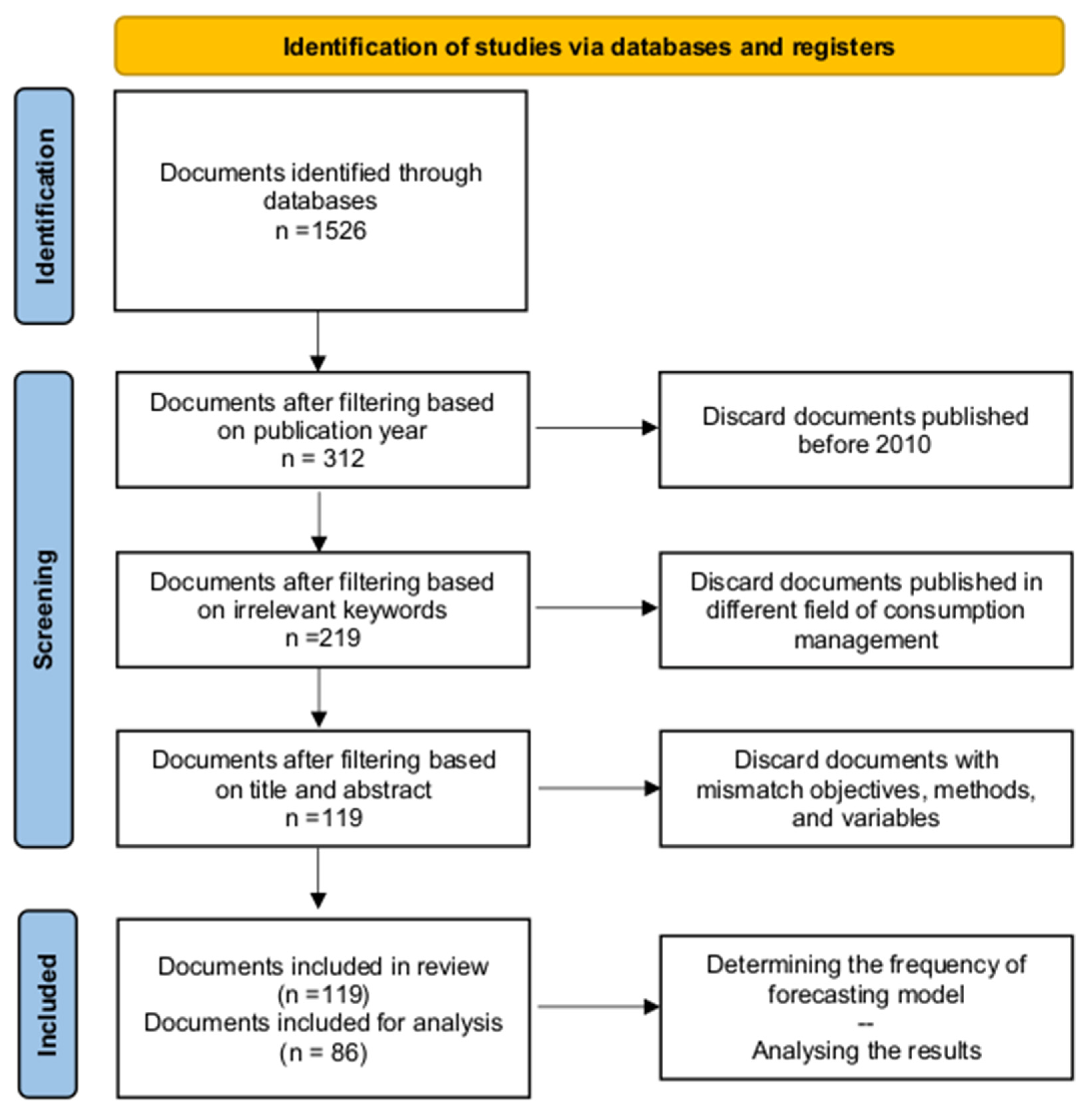 Sustainability 14 05412 g002