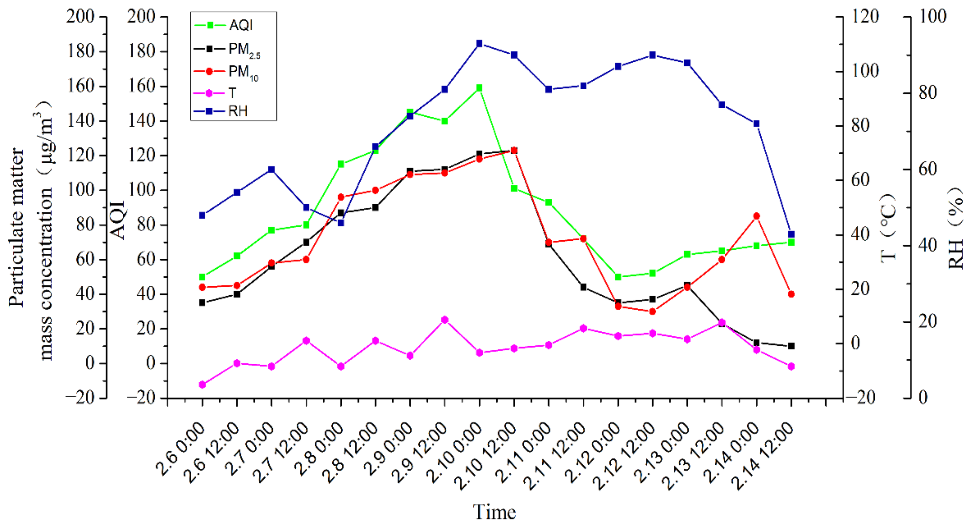 Sustainability 14 05424 g002