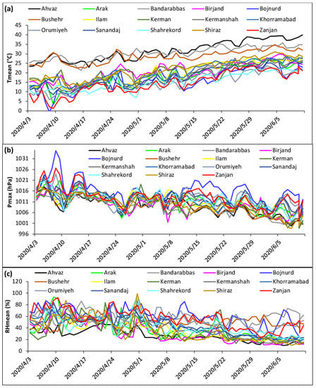 Sustainability Free Full Text Geographical and Meteorological