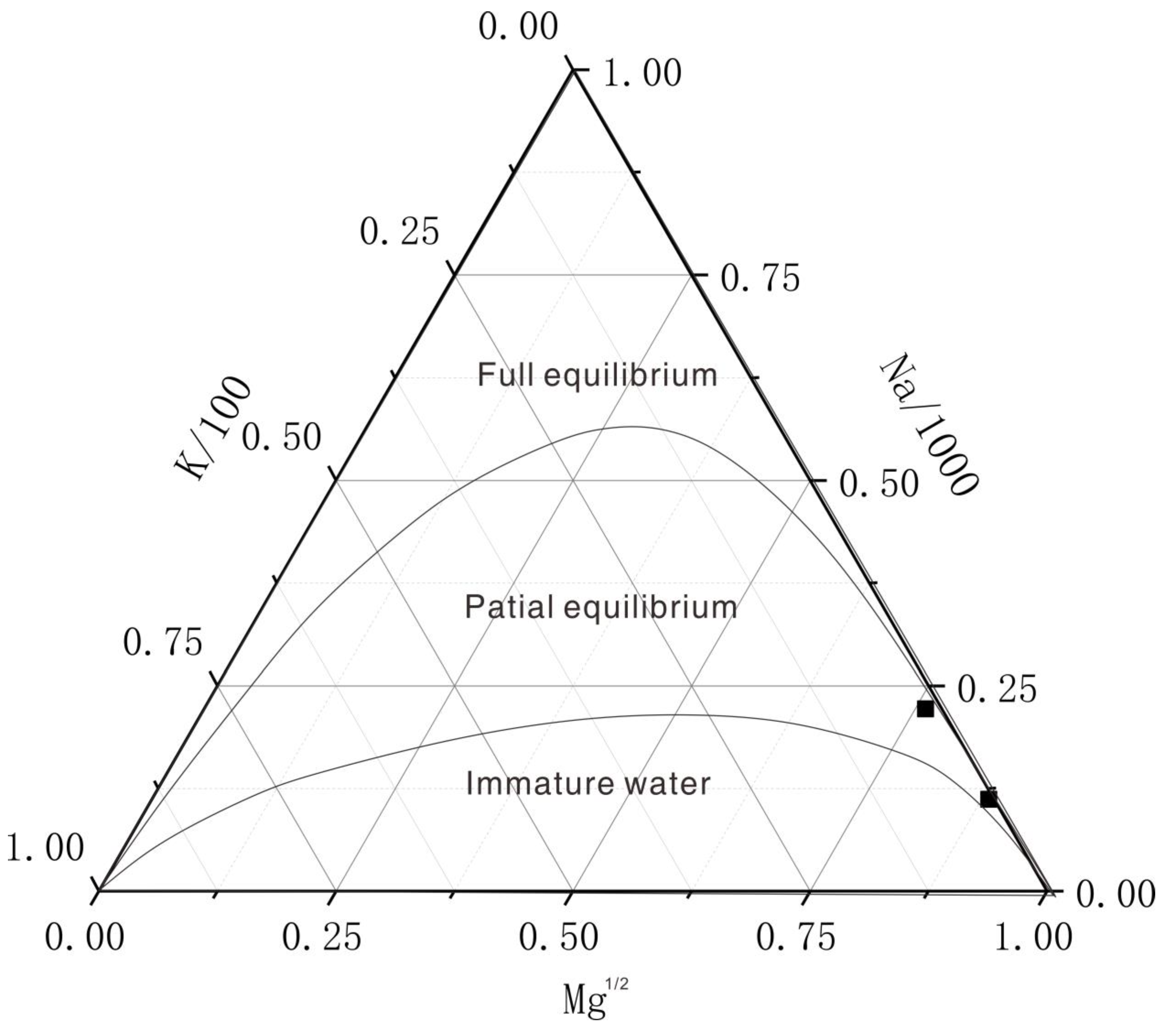 Sustainability 14 05431 g005