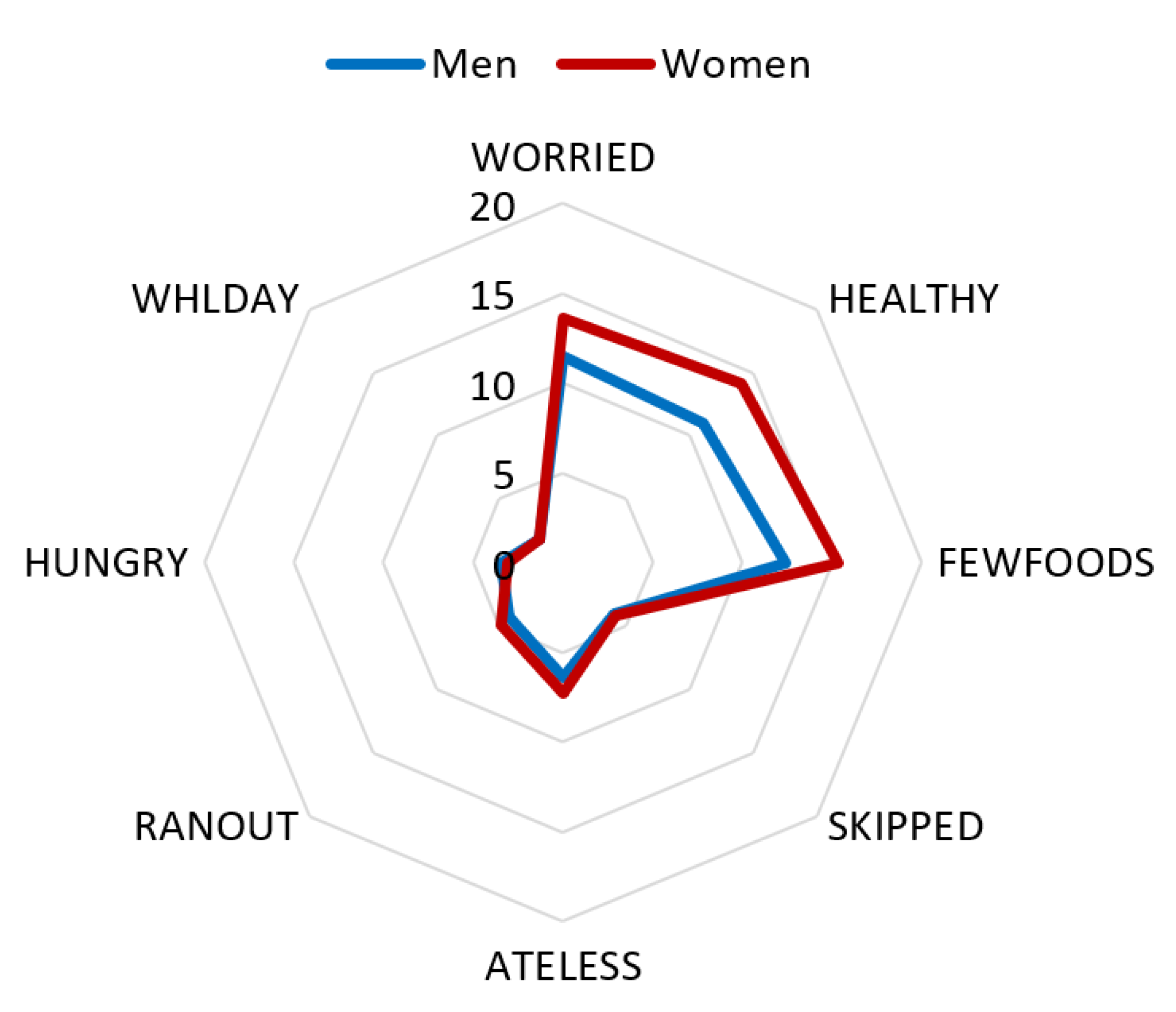 Sustainability 14 05435 g003 Sustainability 14 05435 g003