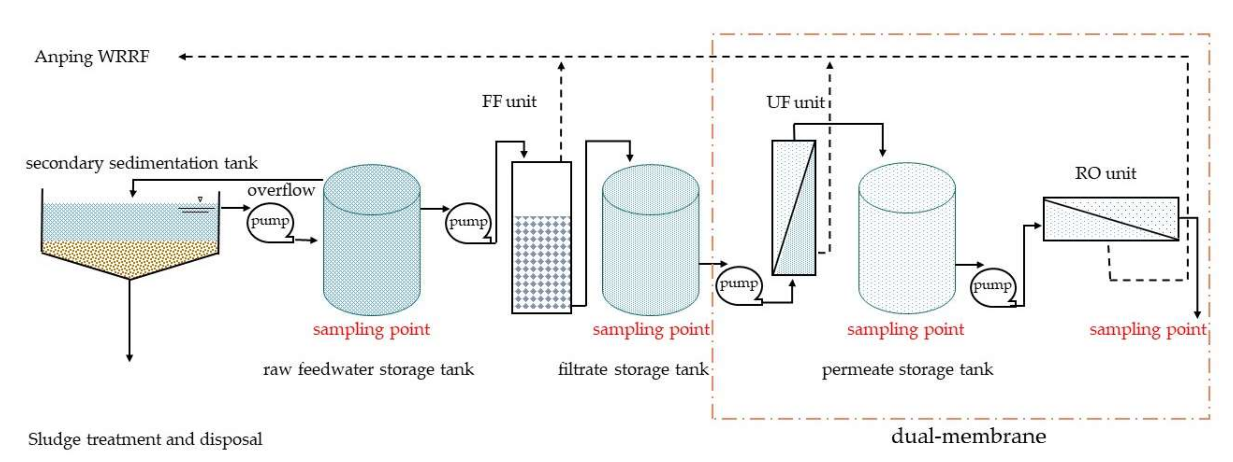 Sustainability 14 05443 g003
