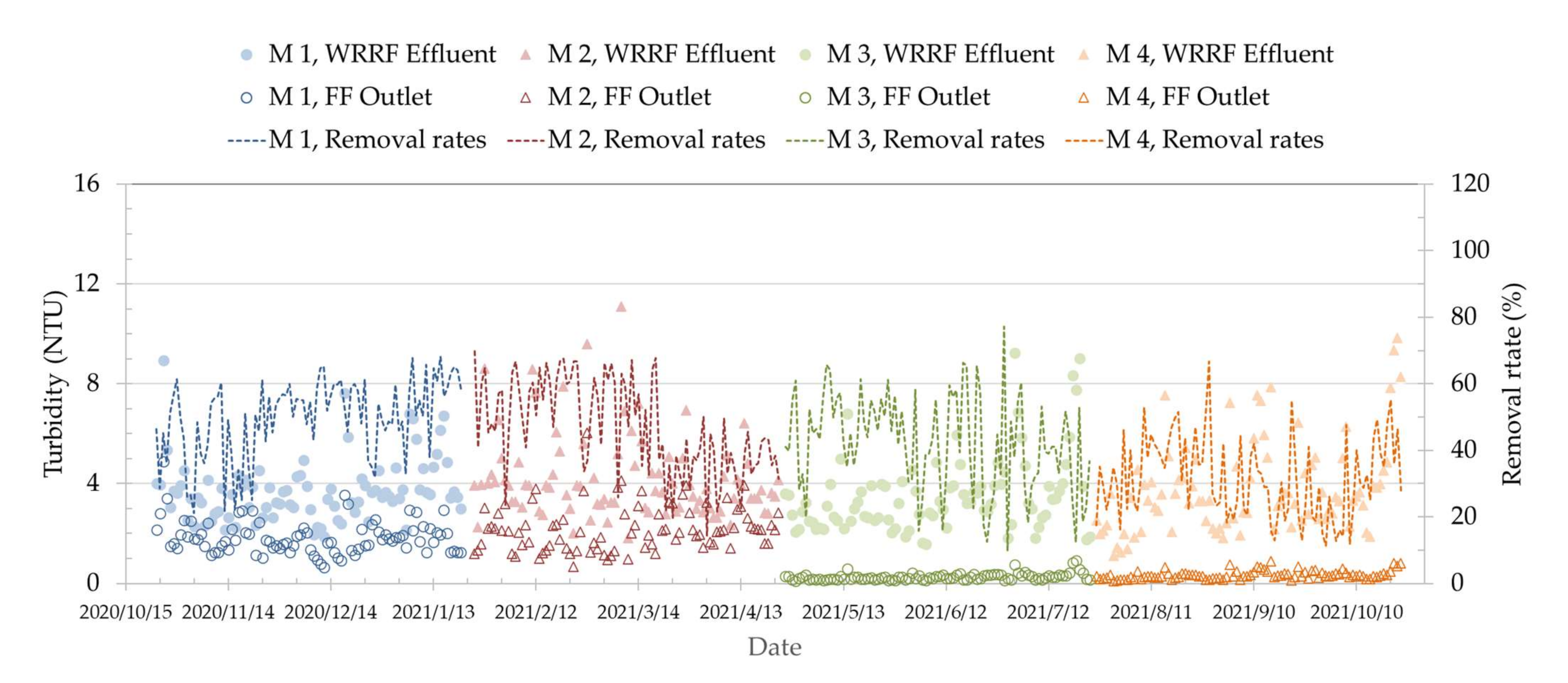 Sustainability 14 05443 g004